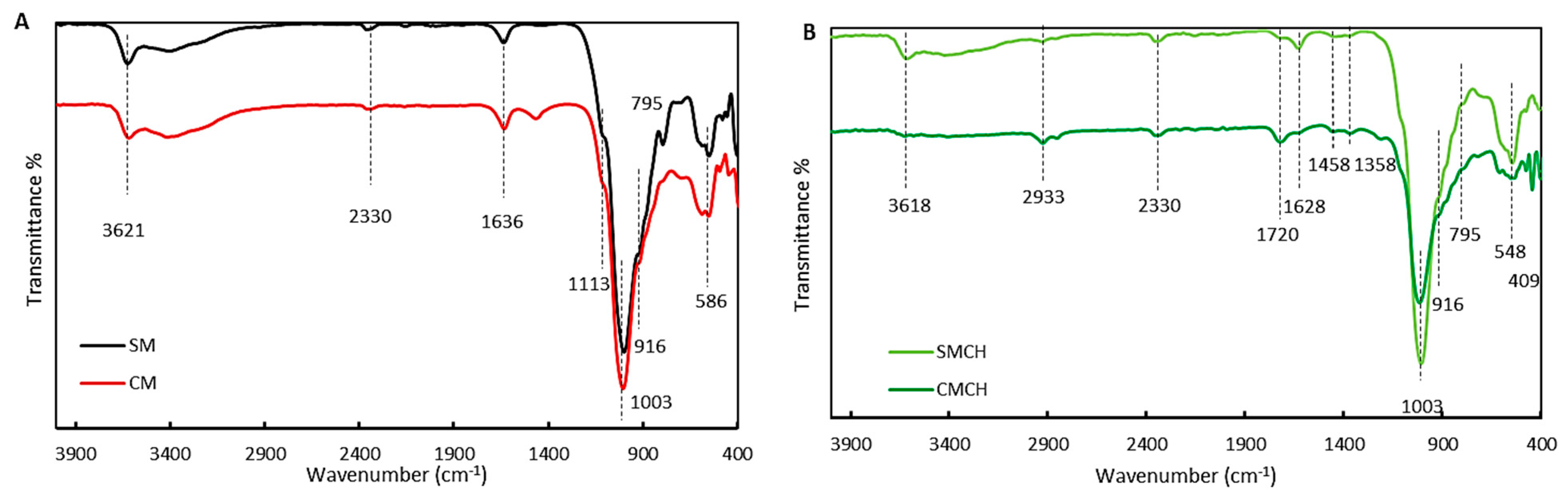 Separations 10 00237 g003 Separations 10 00237 g003