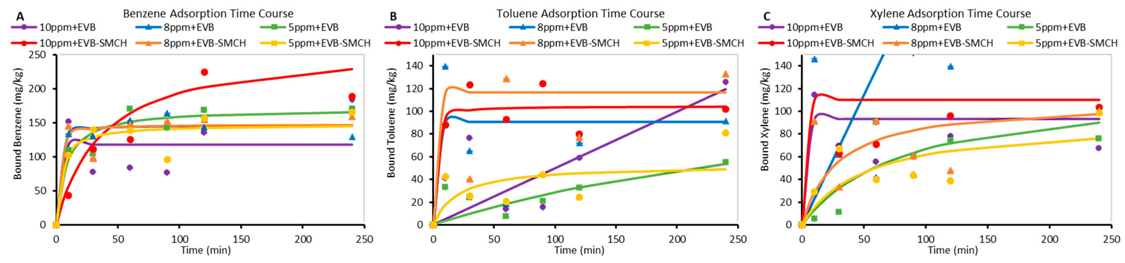 Separations 10 00237 g005 Separations 10 00237 g005