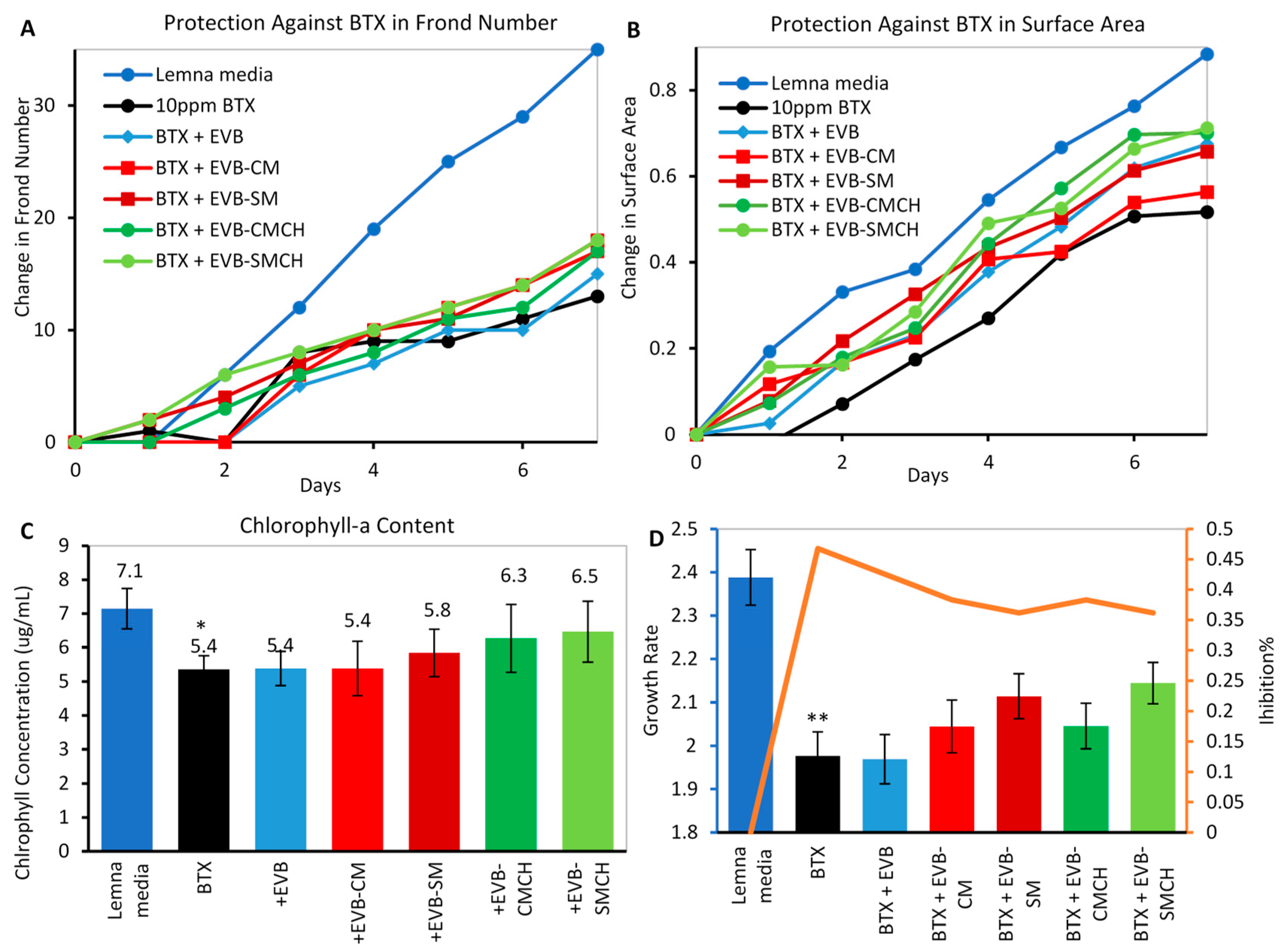 Separations 10 00237 g009 Separations 10 00237 g009