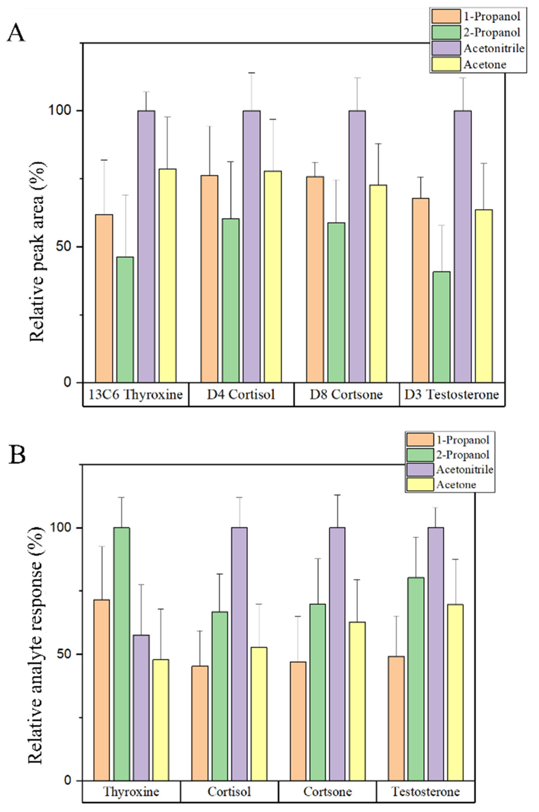 Separations 10 00240 g001 Separations 10 00240 g001