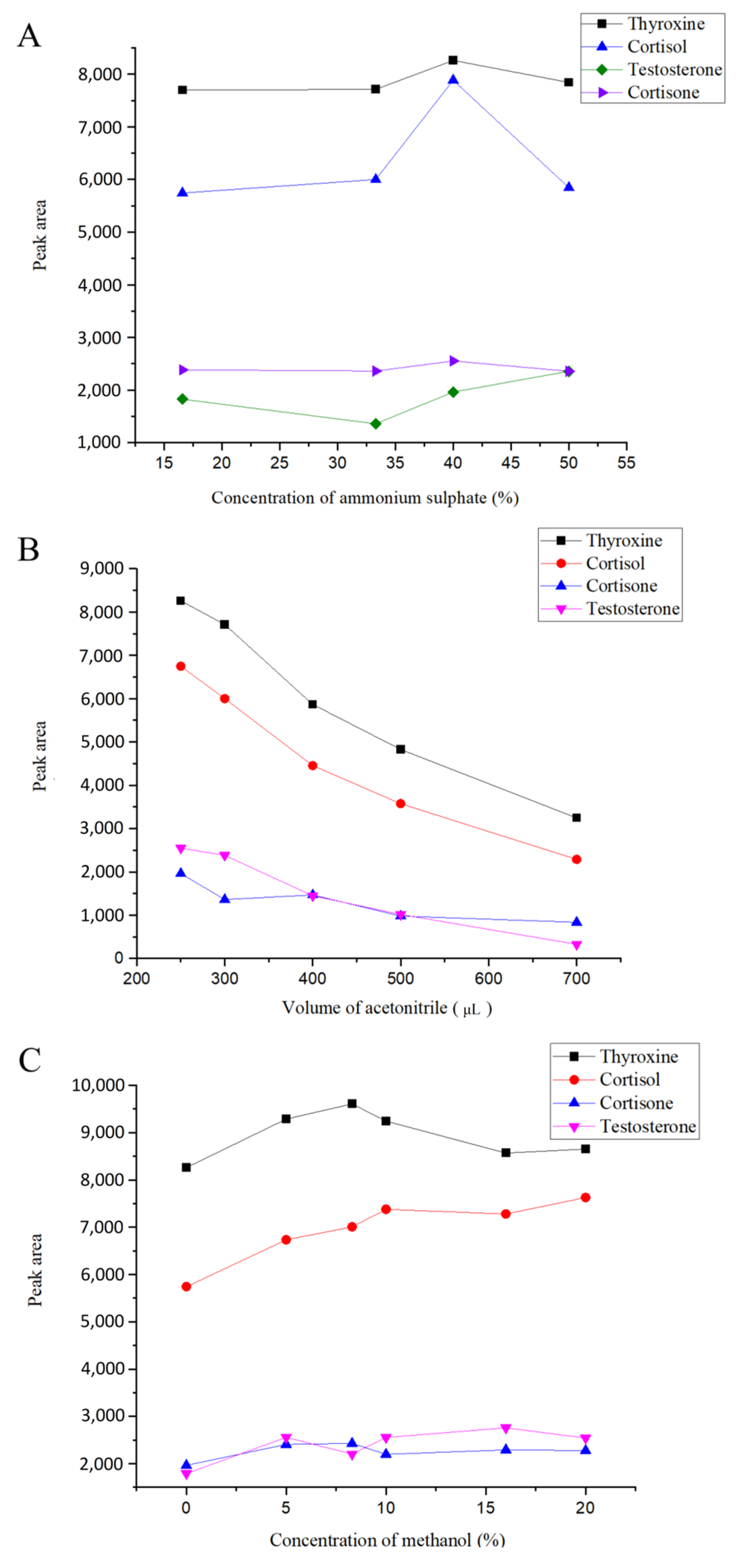 Separations 10 00240 g002 Separations 10 00240 g002