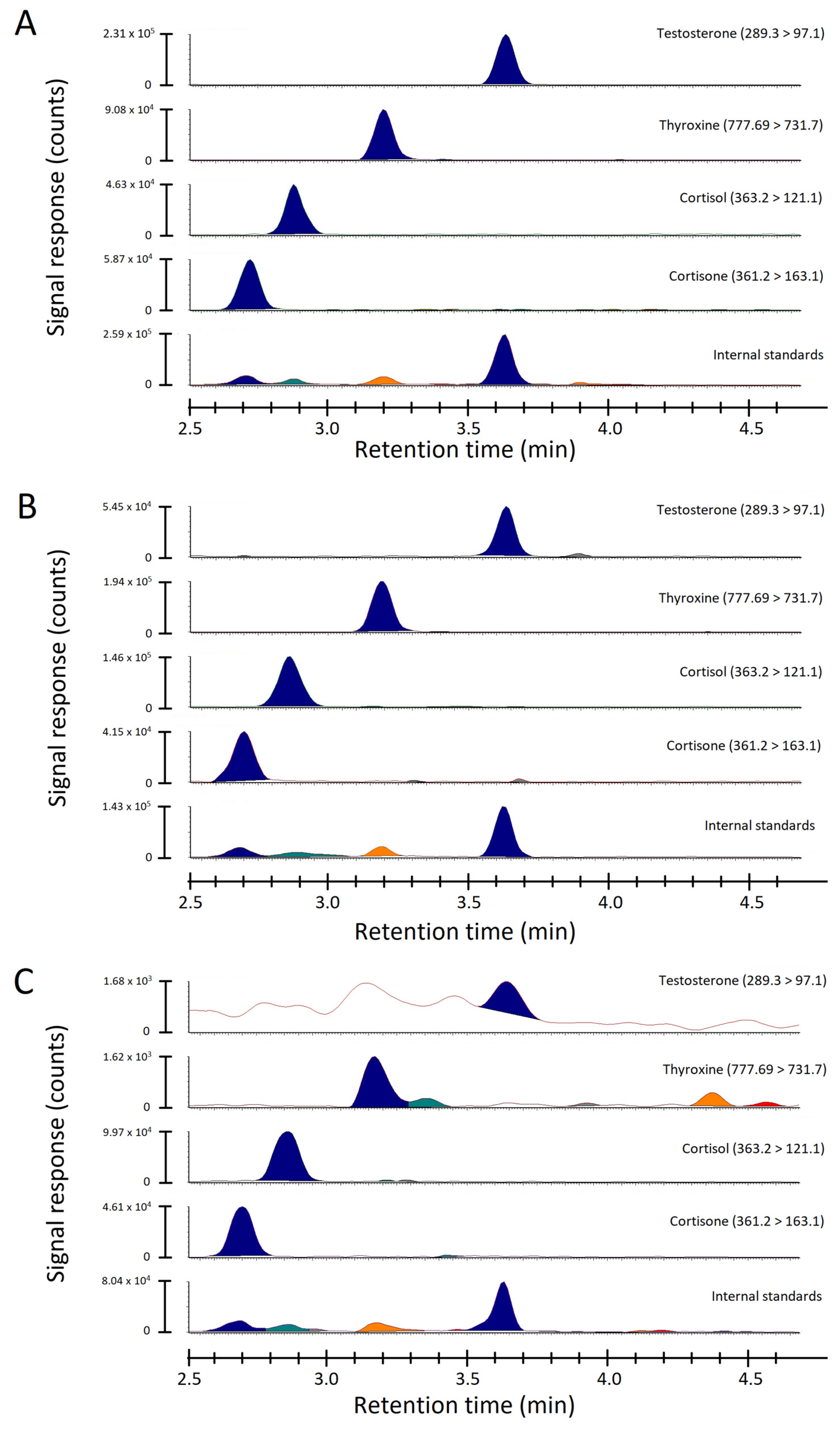 Separations 10 00240 g003 Separations 10 00240 g003