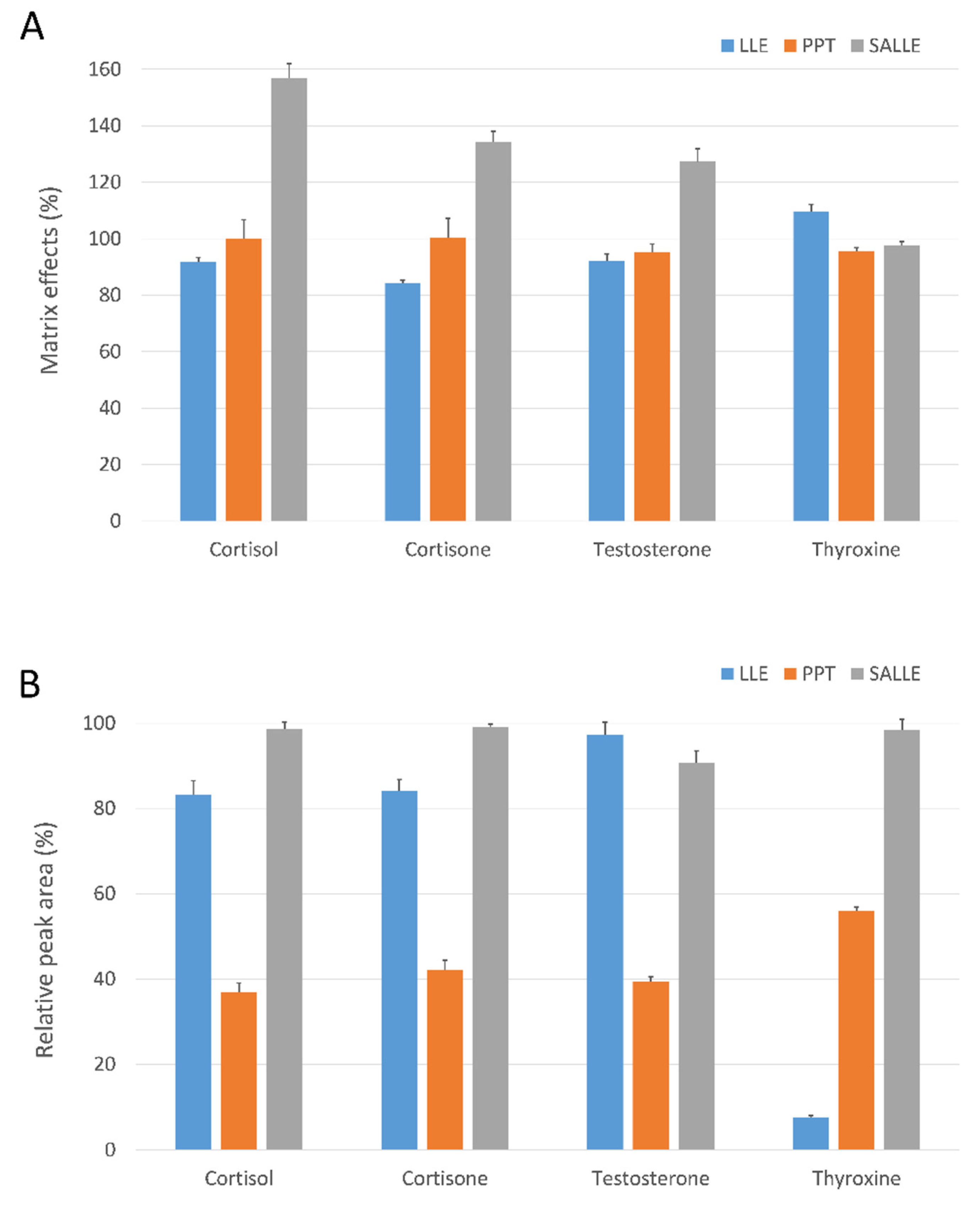 Separations 10 00240 g004 Separations 10 00240 g004