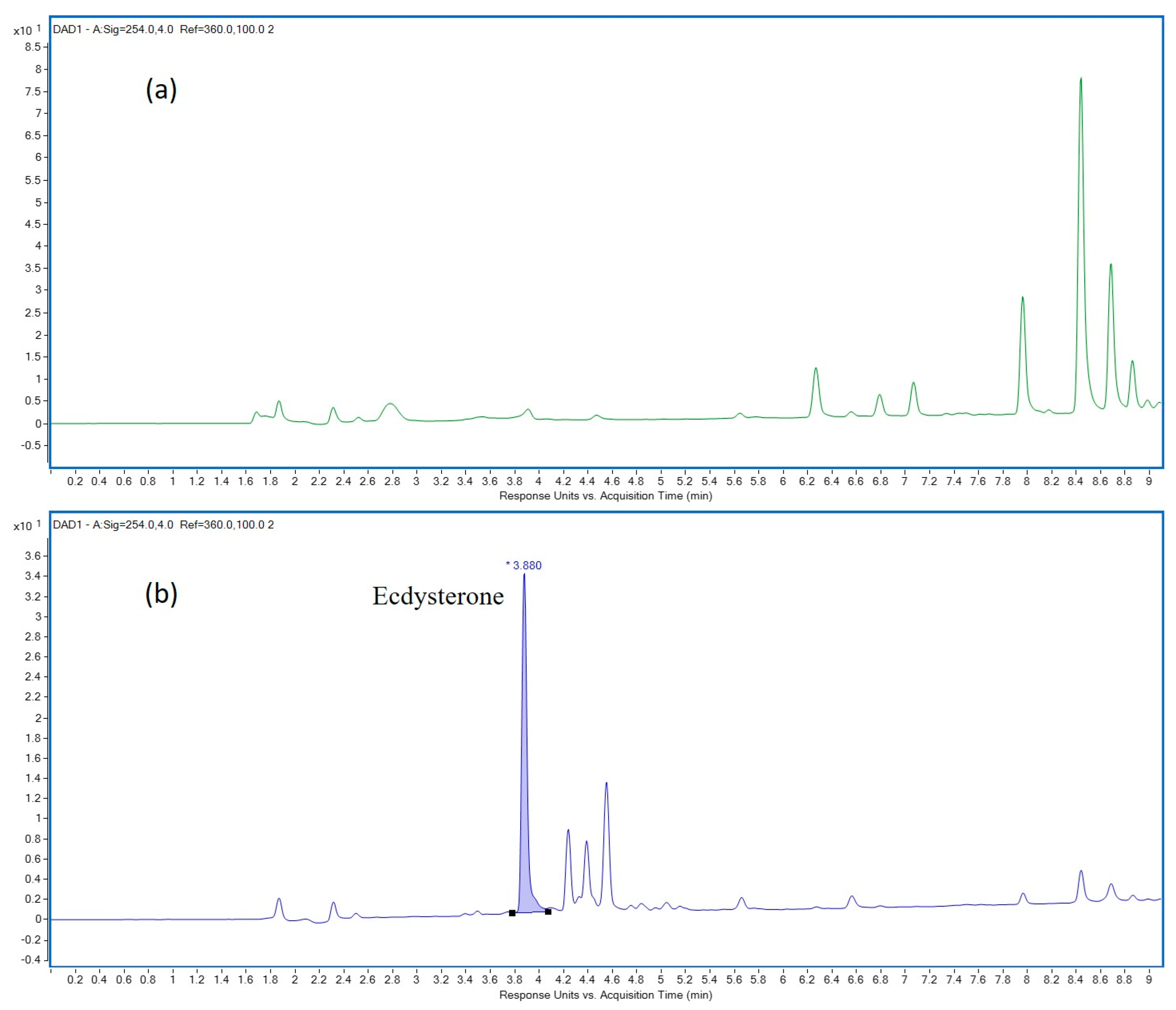 Separations 10 00242 g001 Separations 10 00242 g001
