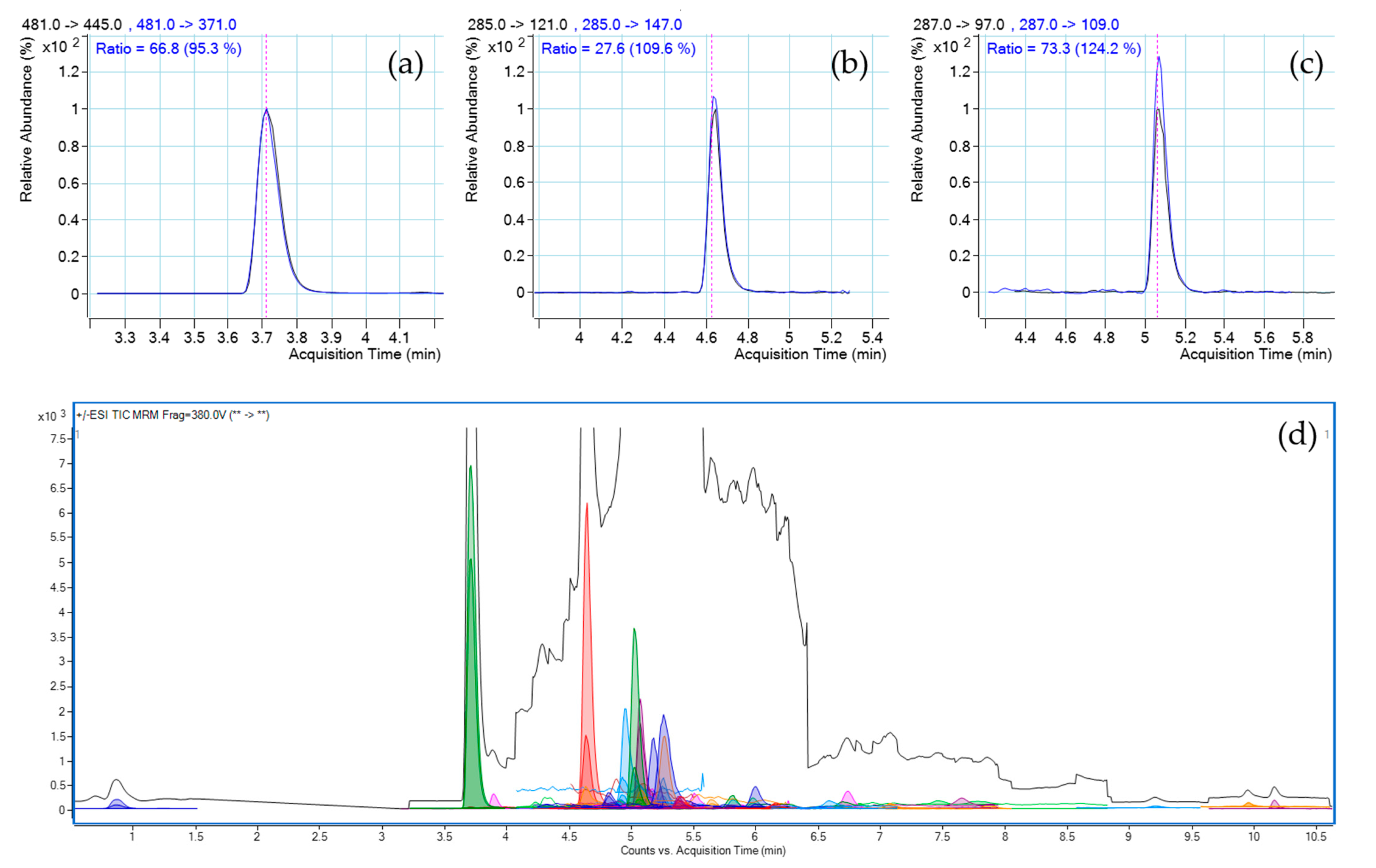 Separations 10 00242 g002 Separations 10 00242 g002