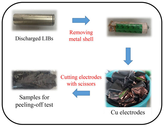 Effects of Mechanical Stirring and Ultrasound Treatment on the 