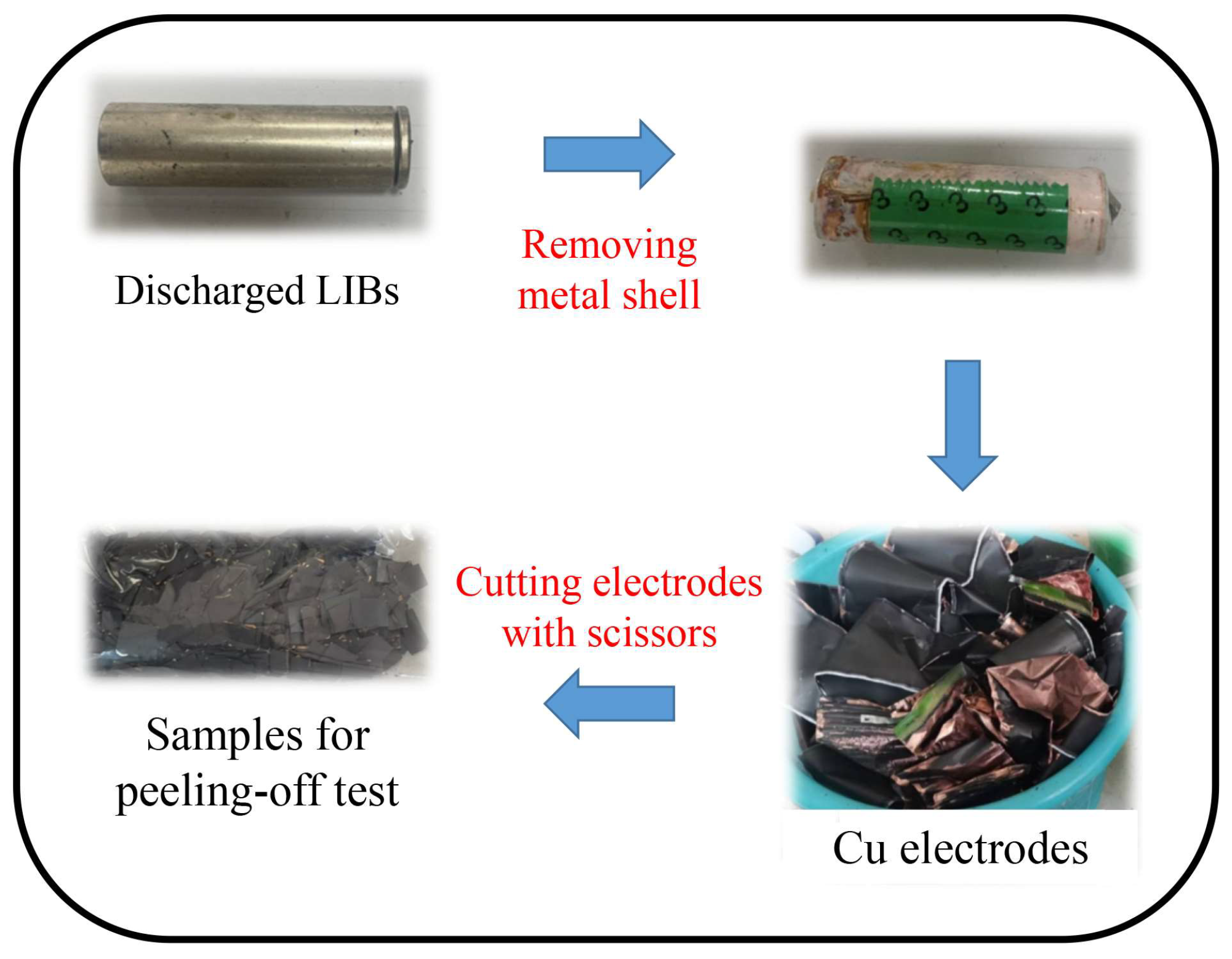 Separations 10 00246 g001