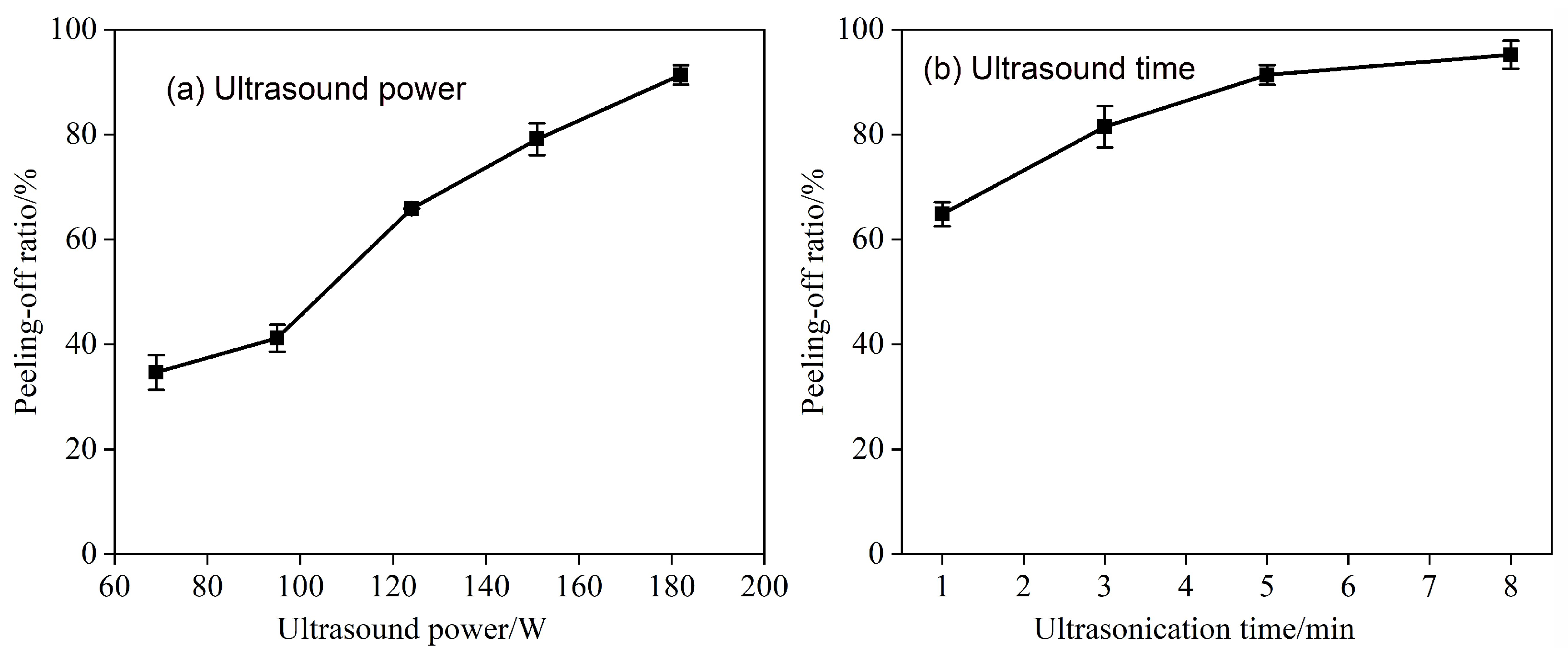 Separations 10 00246 g005