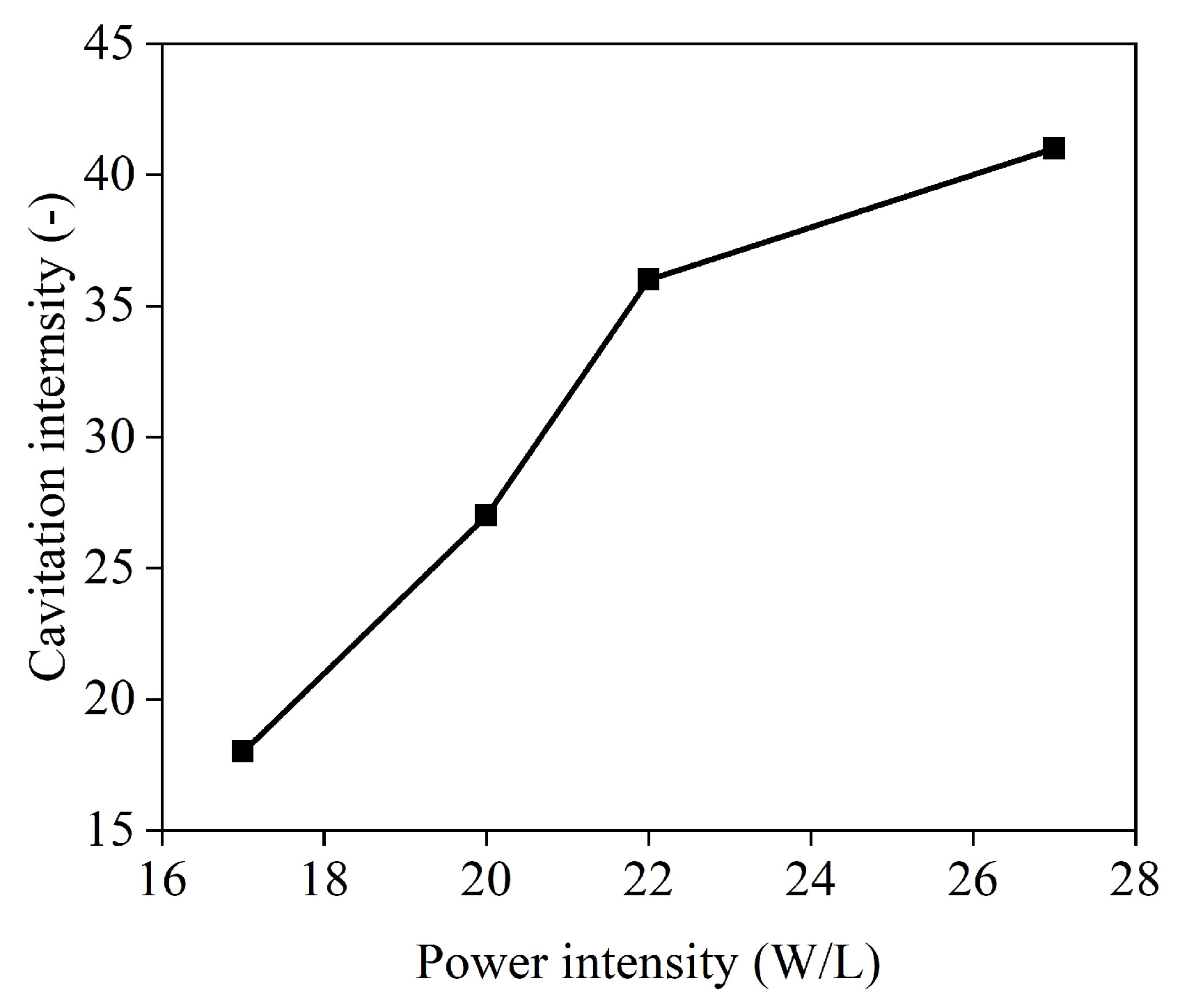 Separations 10 00246 g006
