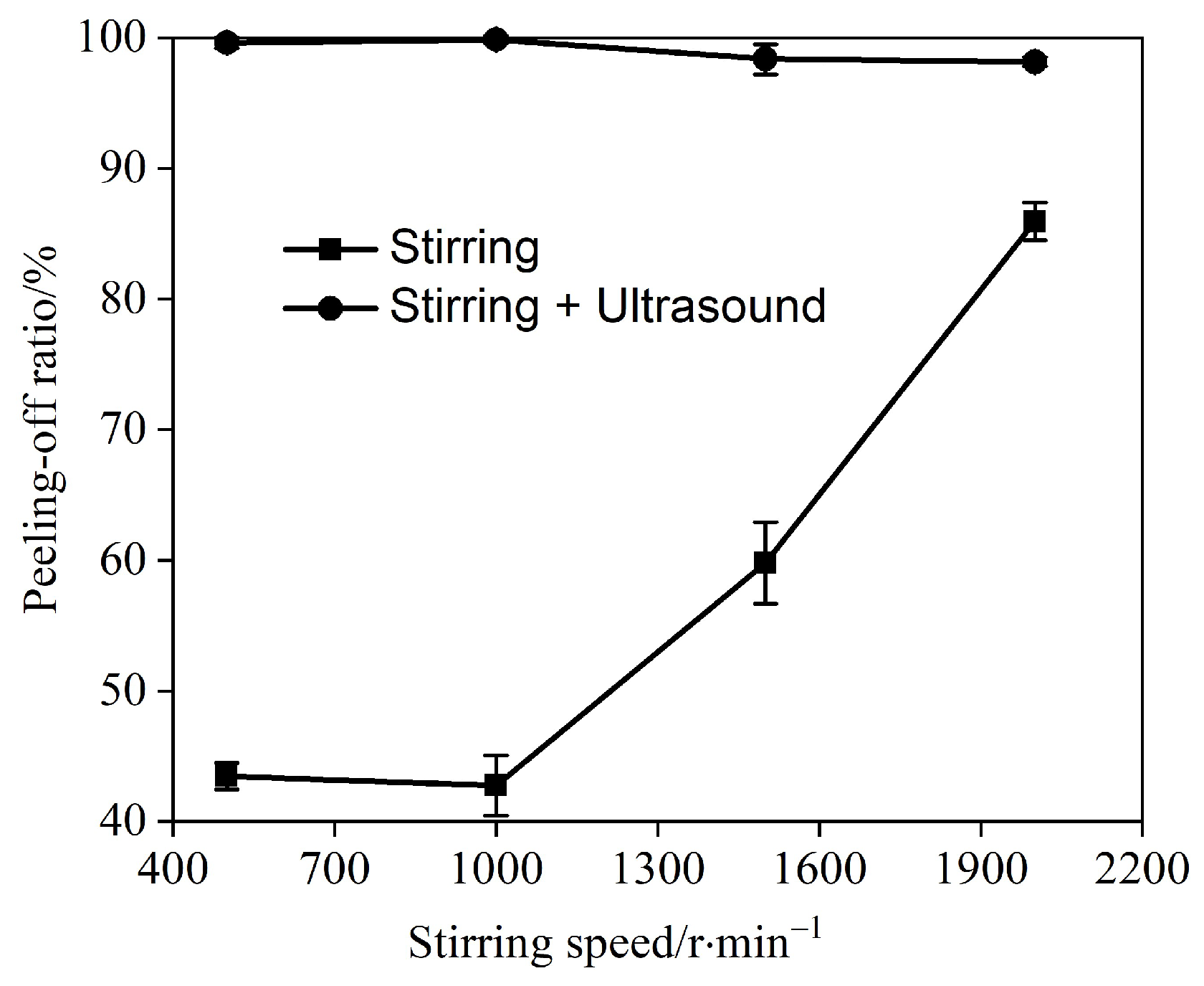 Separations 10 00246 g009