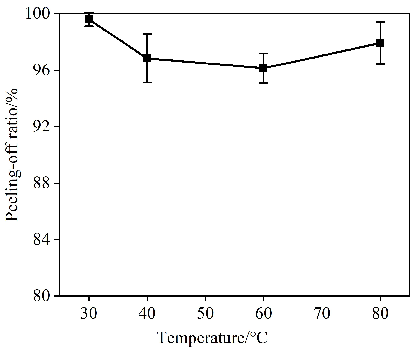 Separations 10 00246 g010