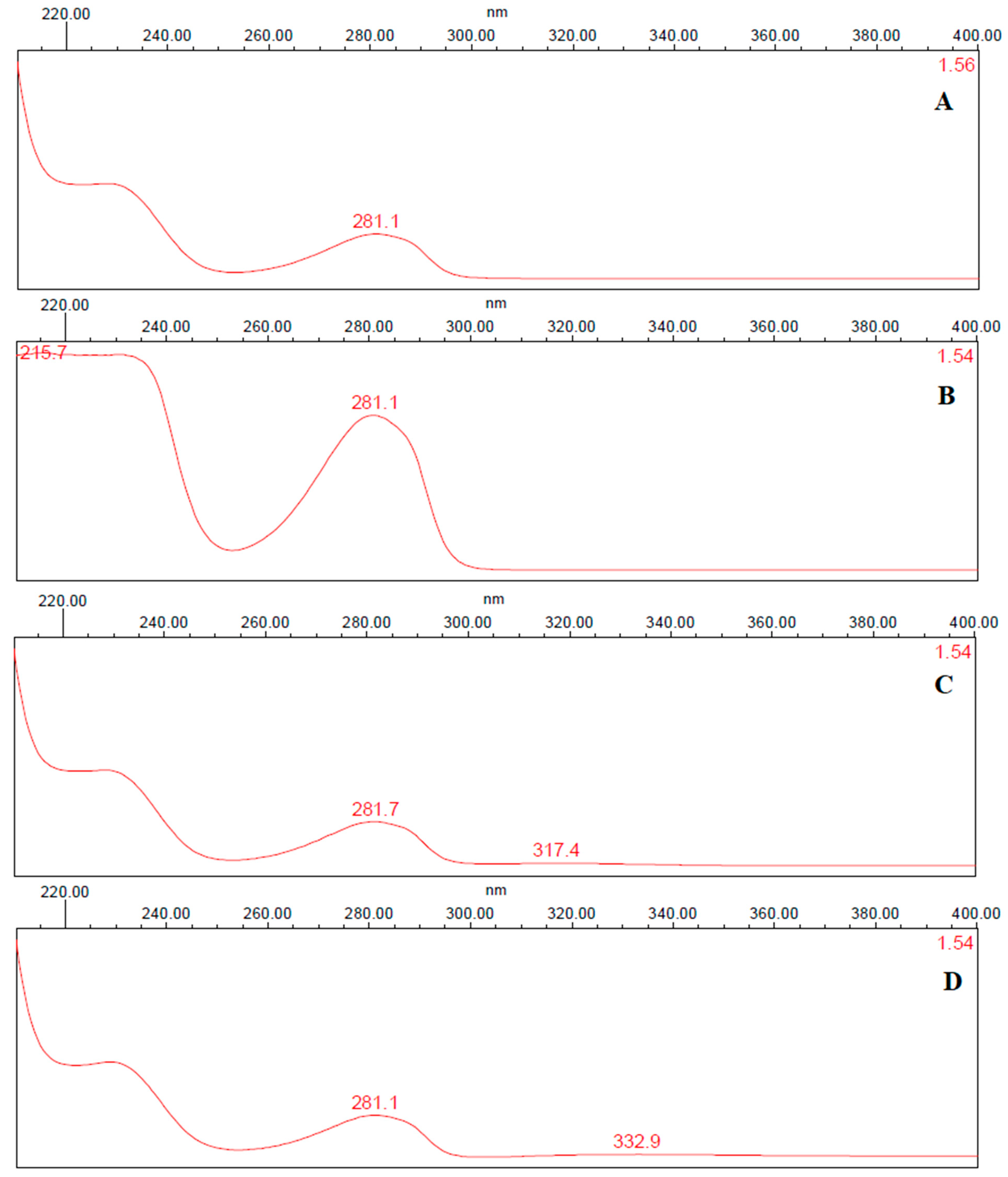 Separations 10 00248 g005