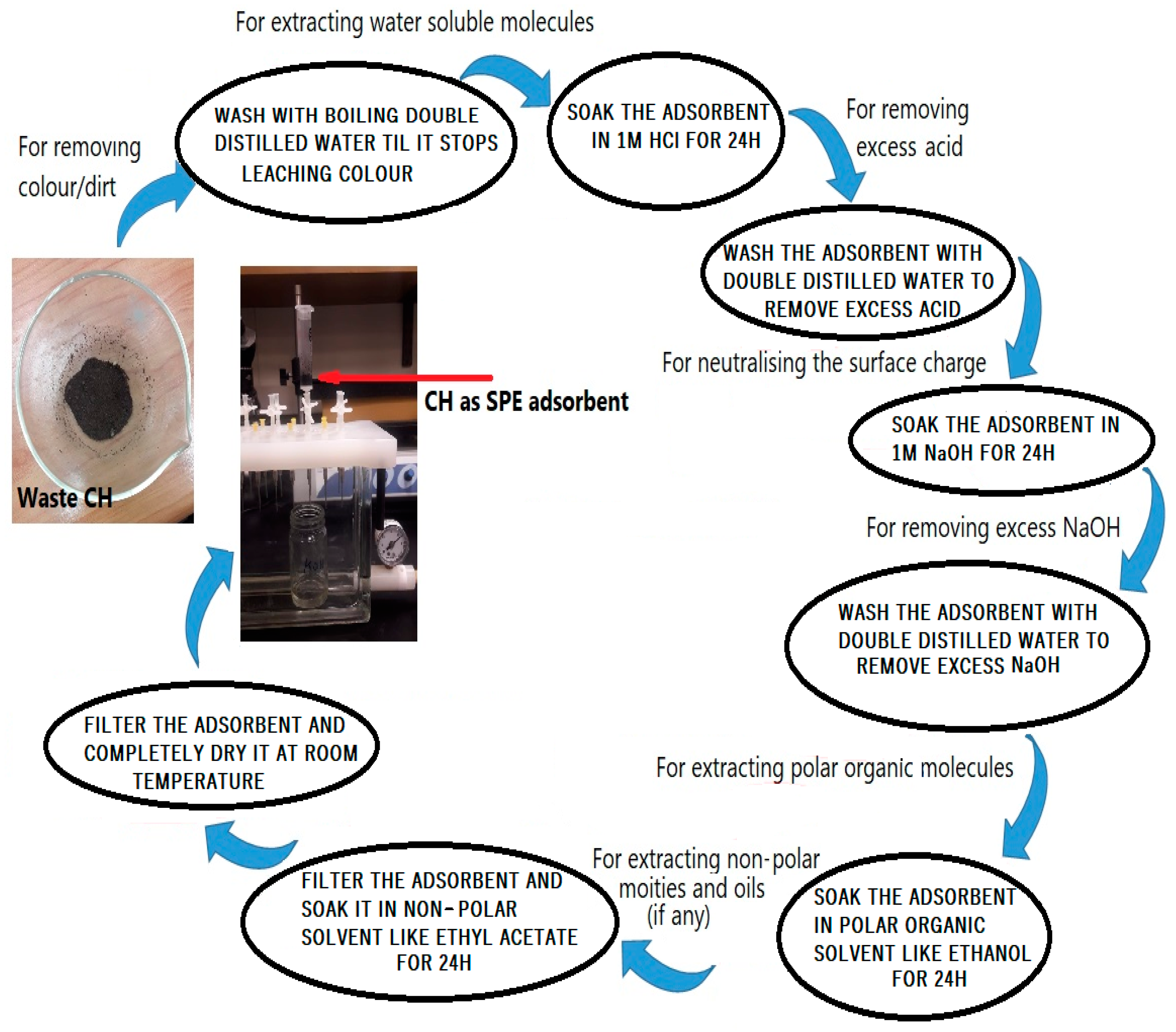 Separations 10 00253 g001