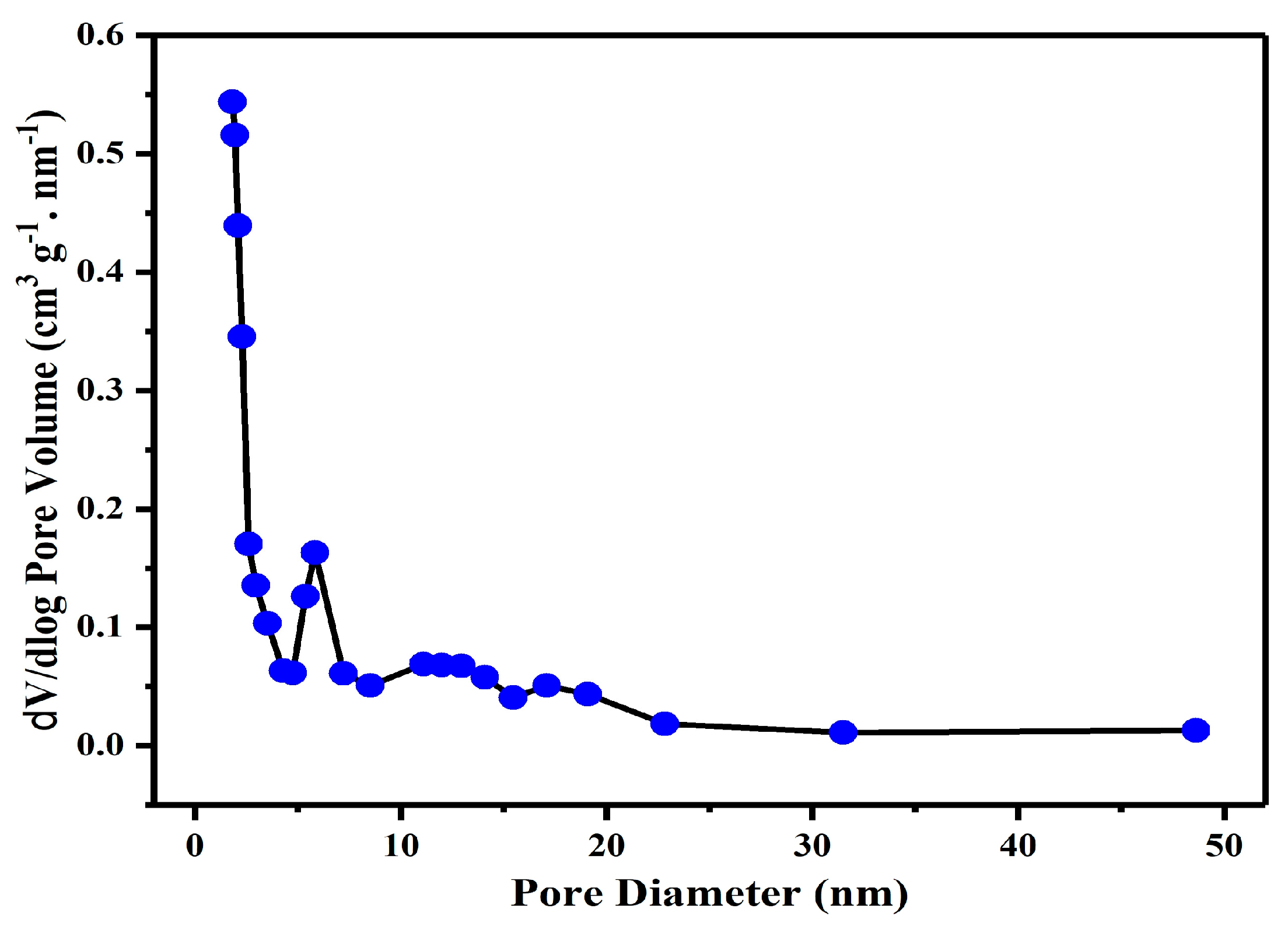 Separations 10 00253 g004