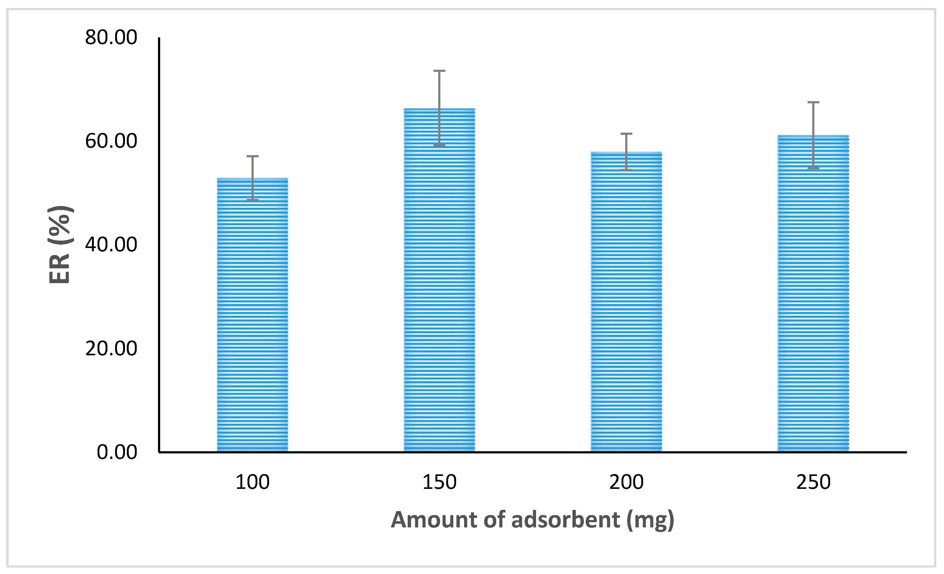 Separations 10 00253 g006