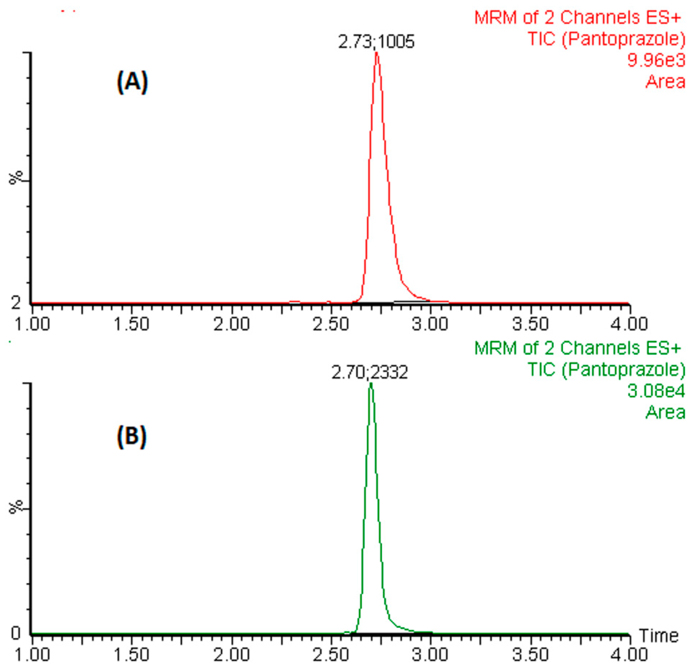 Separations 10 00253 g007