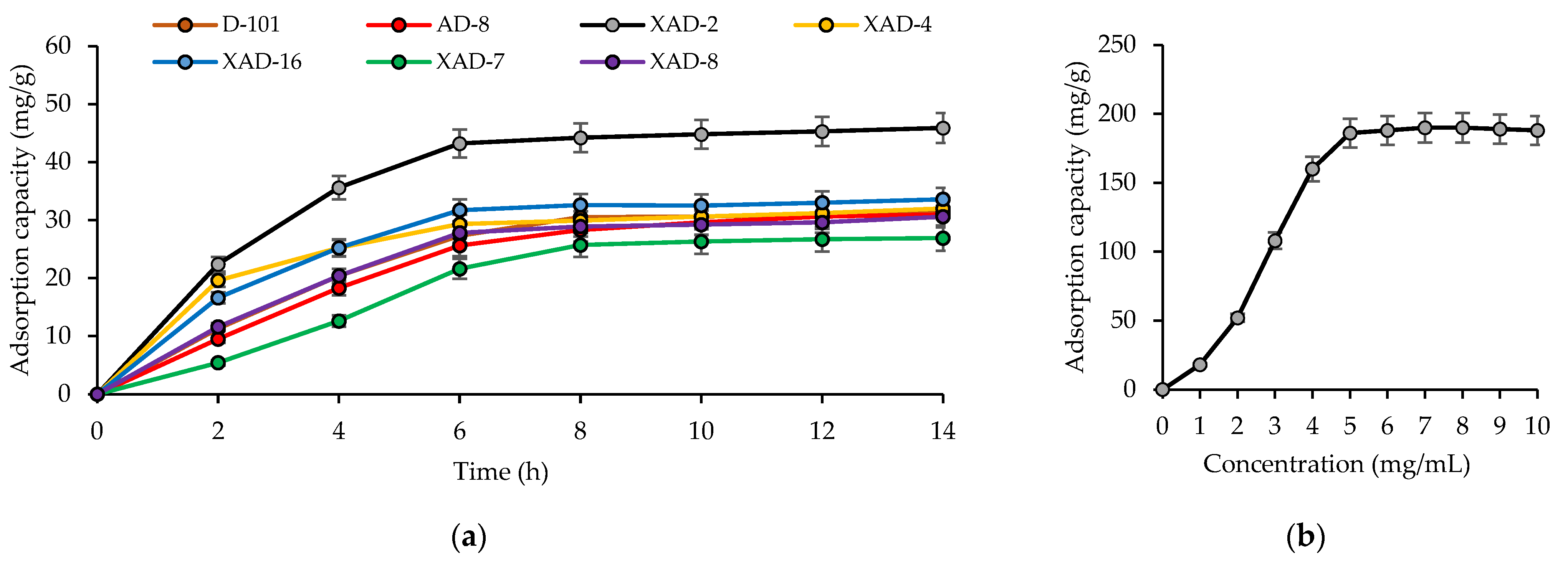 Separations 10 00255 g001 Separations 10 00255 g001