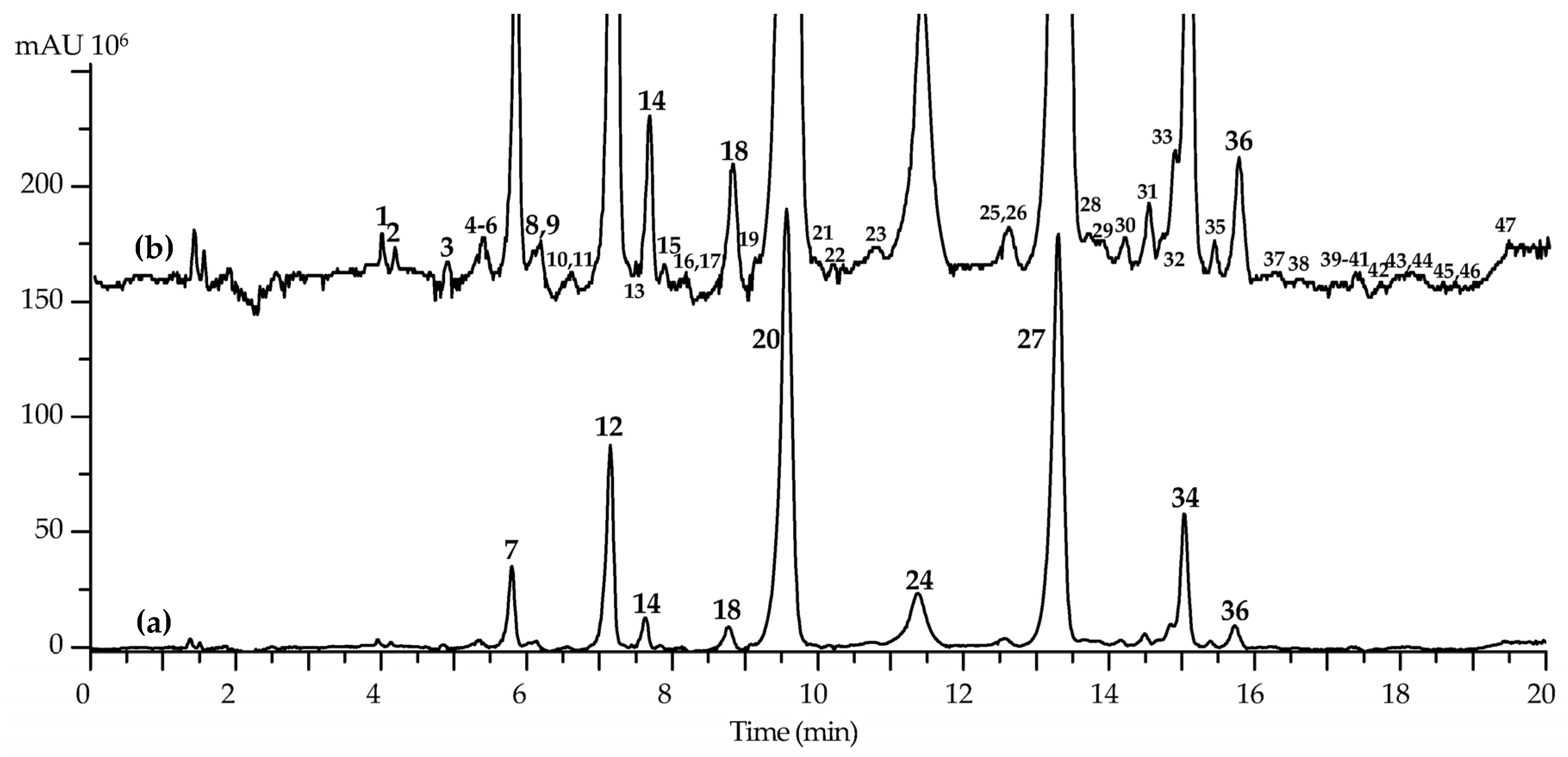 Separations 10 00255 g002 Separations 10 00255 g002