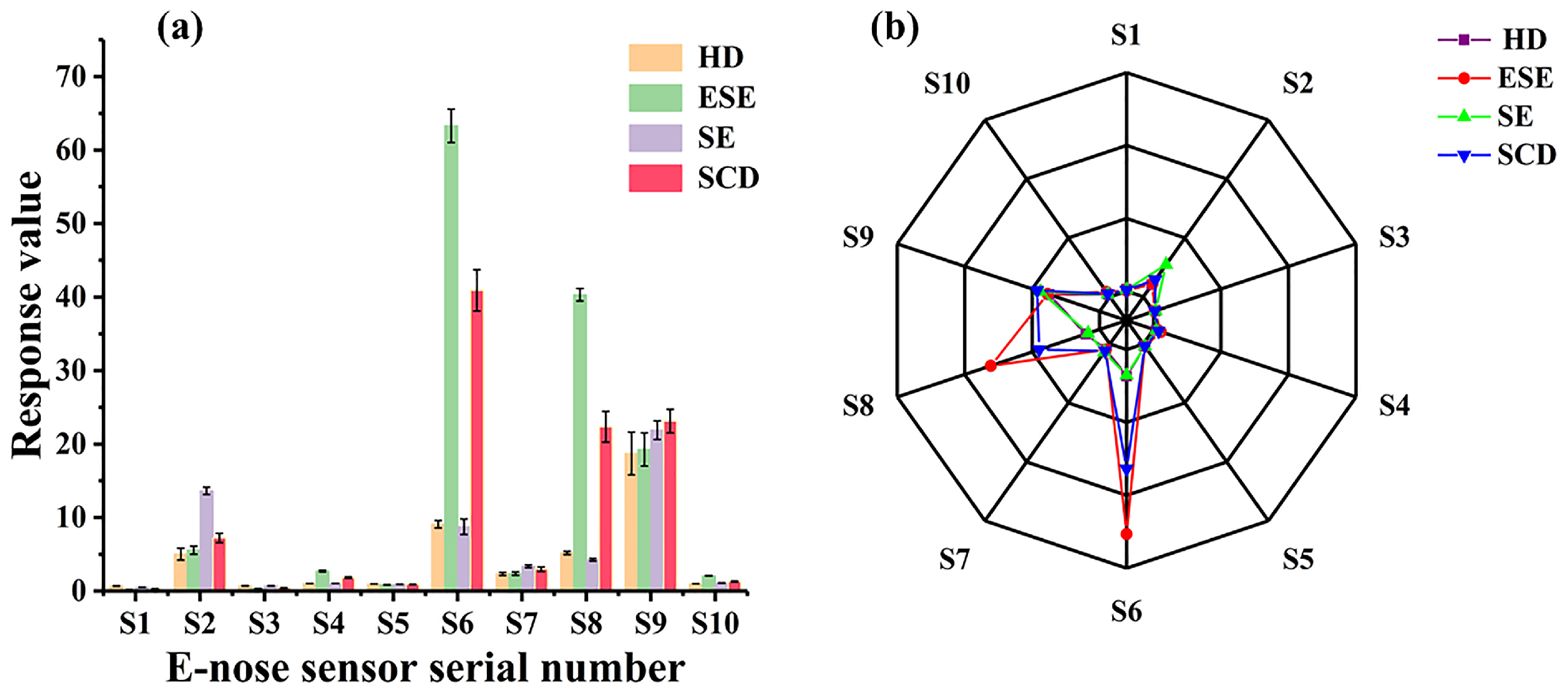 Separations 10 00256 g001 Separations 10 00256 g001