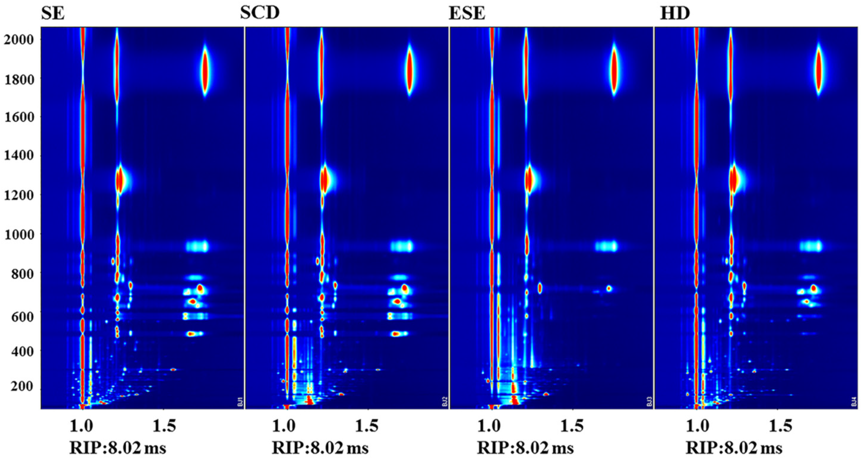 Separations 10 00256 g003 Separations 10 00256 g003