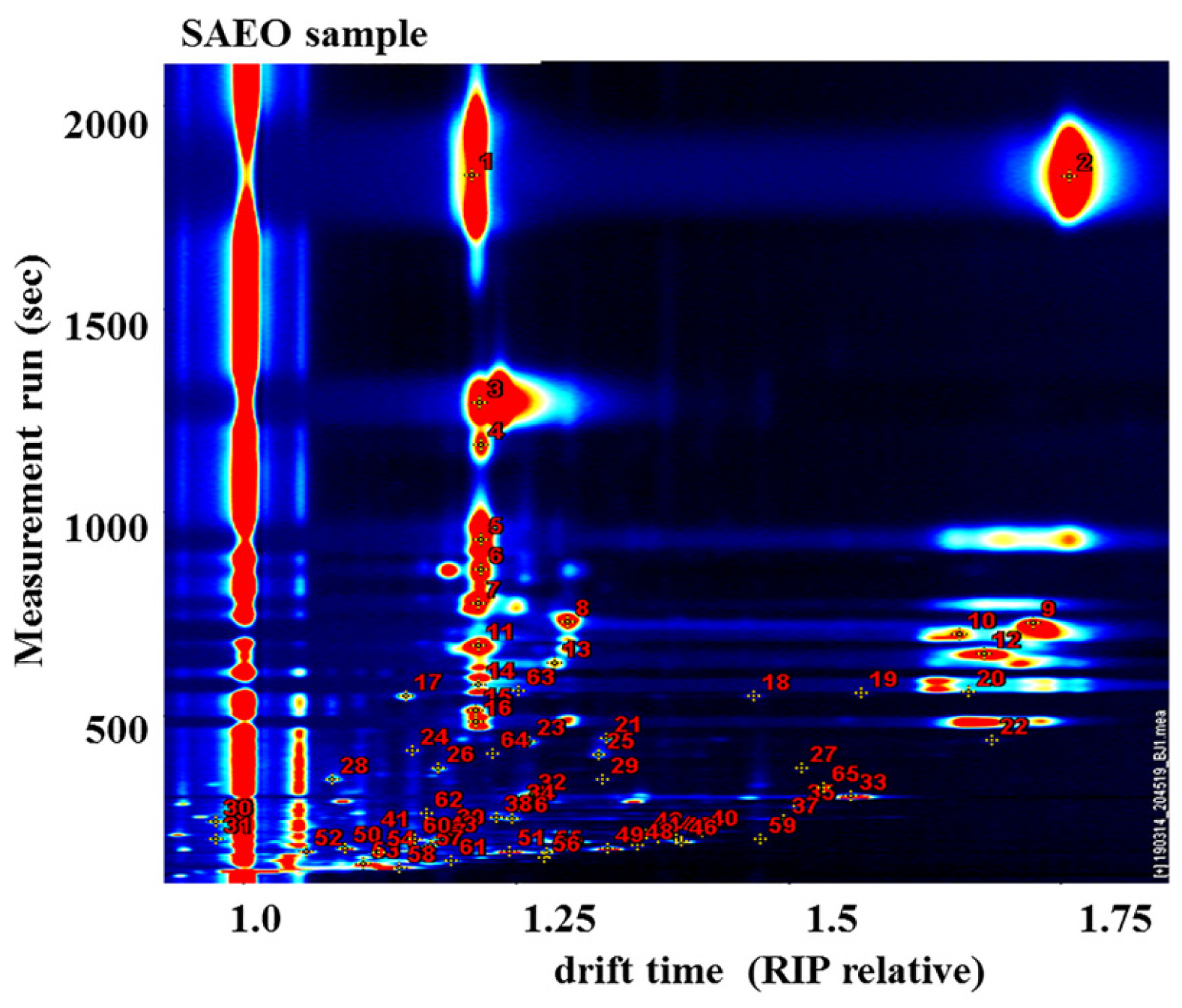 Separations 10 00256 g004 Separations 10 00256 g004