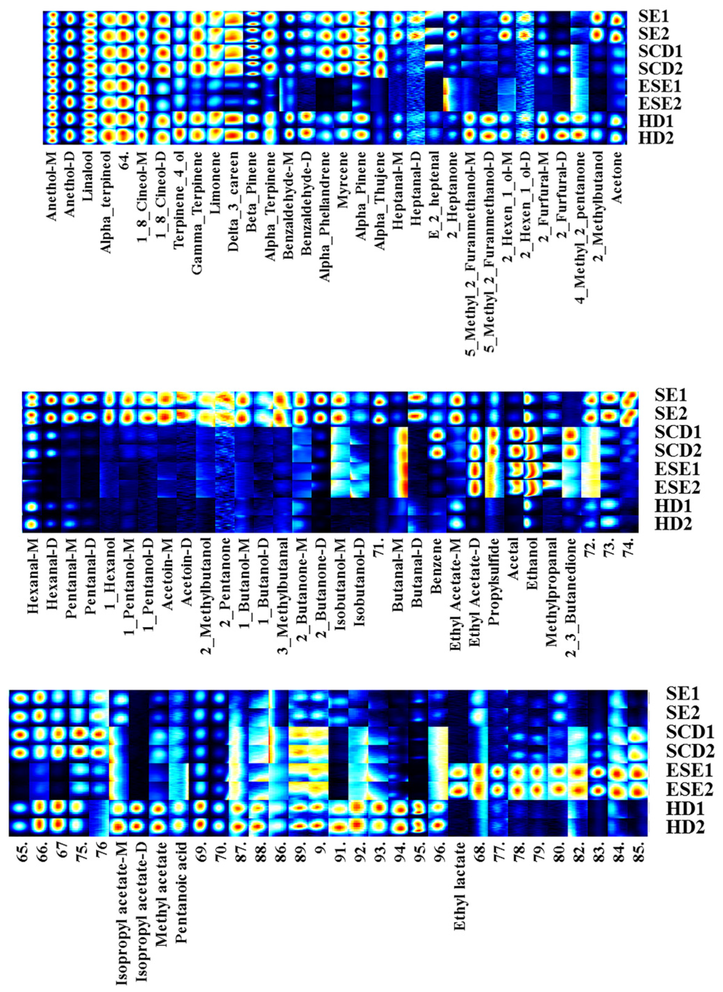 Separations 10 00256 g005 Separations 10 00256 g005