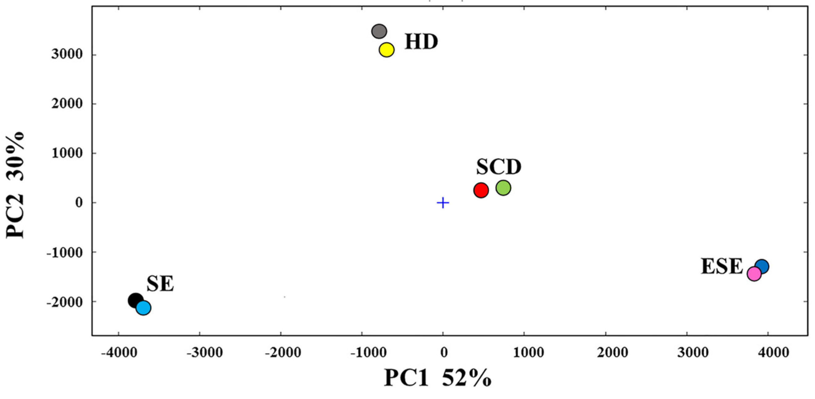 Separations 10 00256 g006 Separations 10 00256 g006