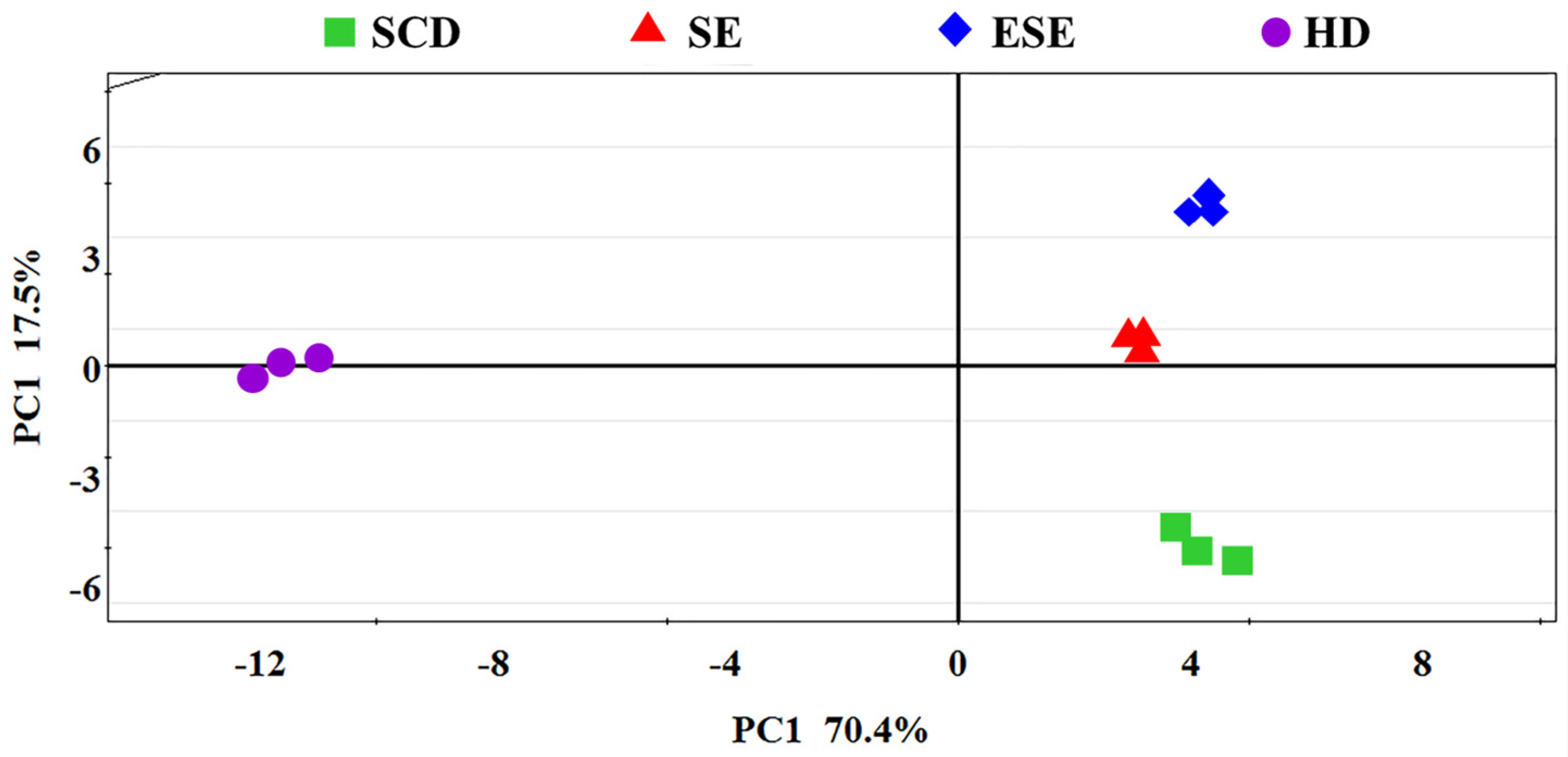 Separations 10 00256 g007 Separations 10 00256 g007