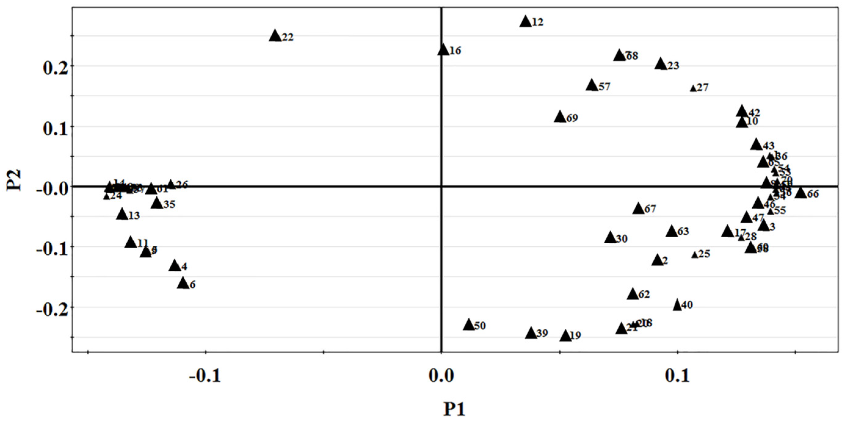 Separations 10 00256 g008 Separations 10 00256 g008
