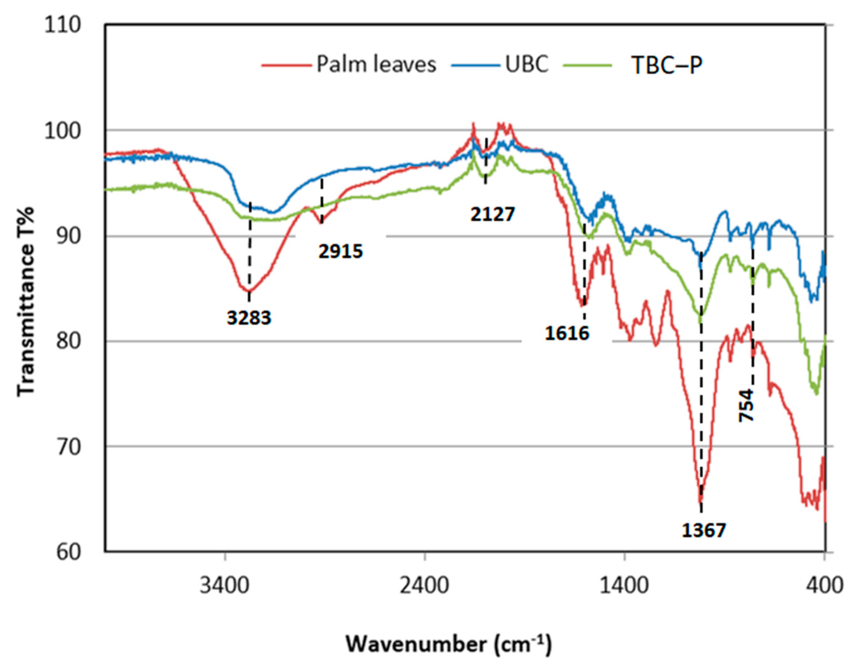Separations 10 00260 g002