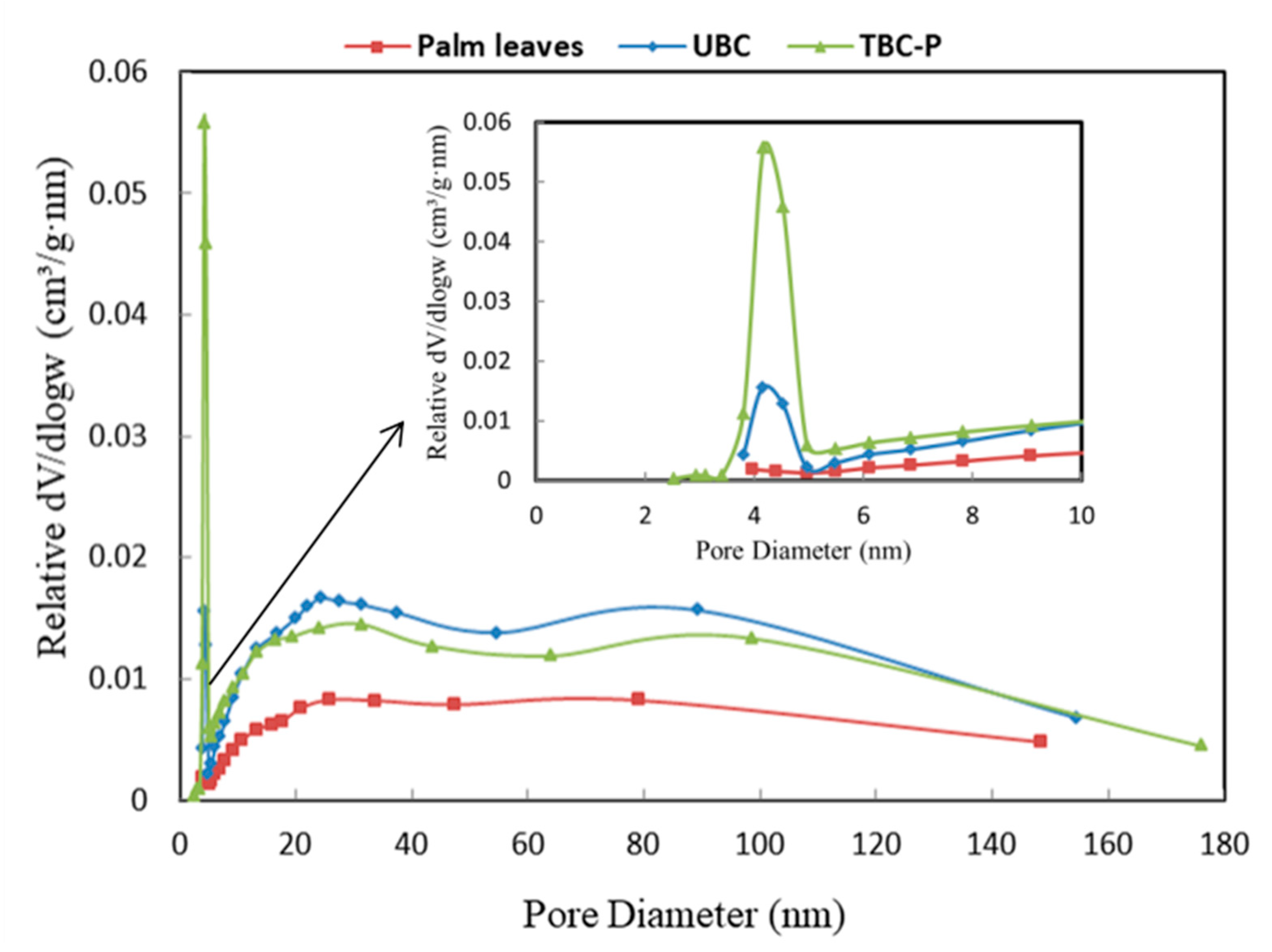 Separations 10 00260 g005