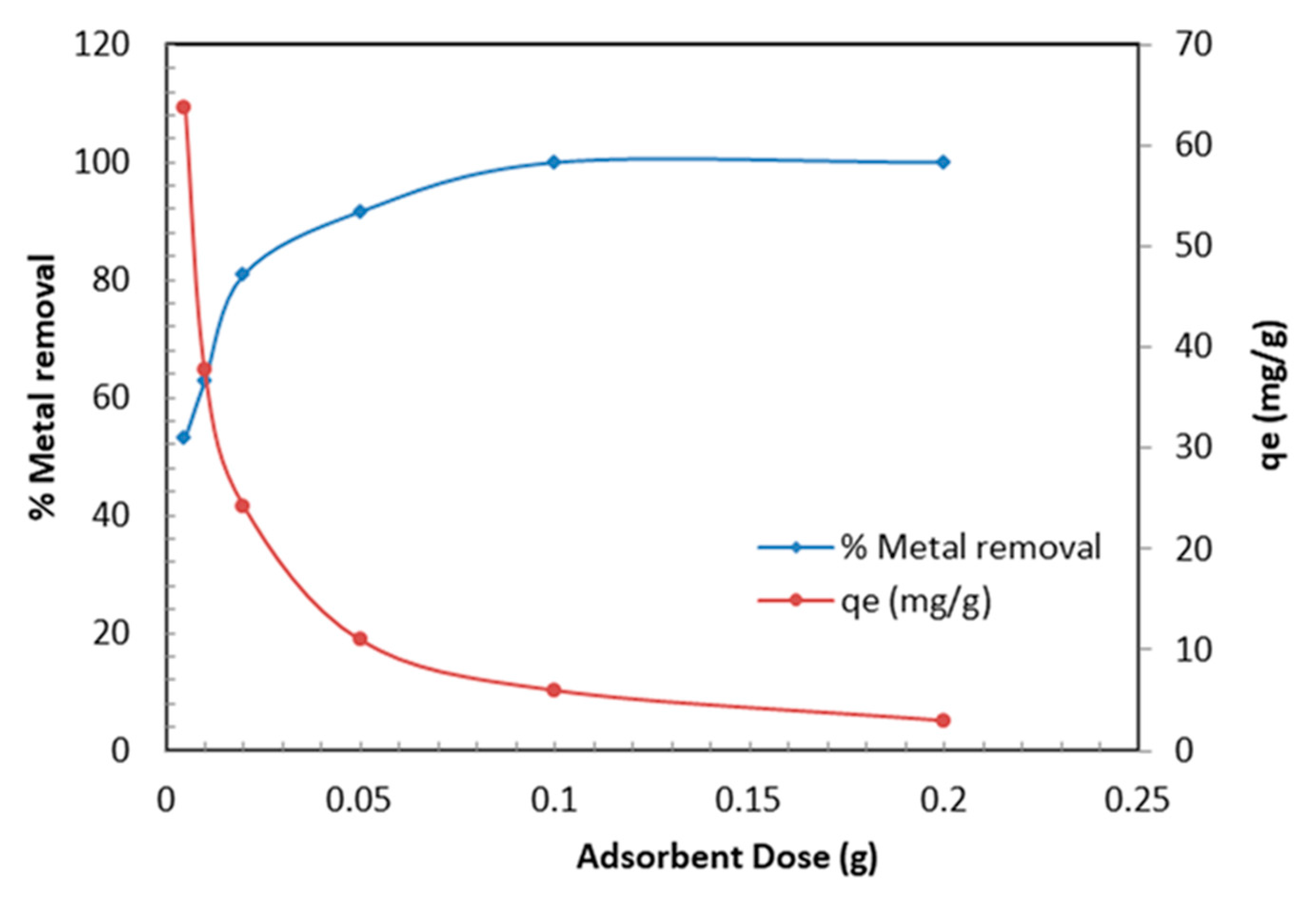 Separations 10 00260 g007