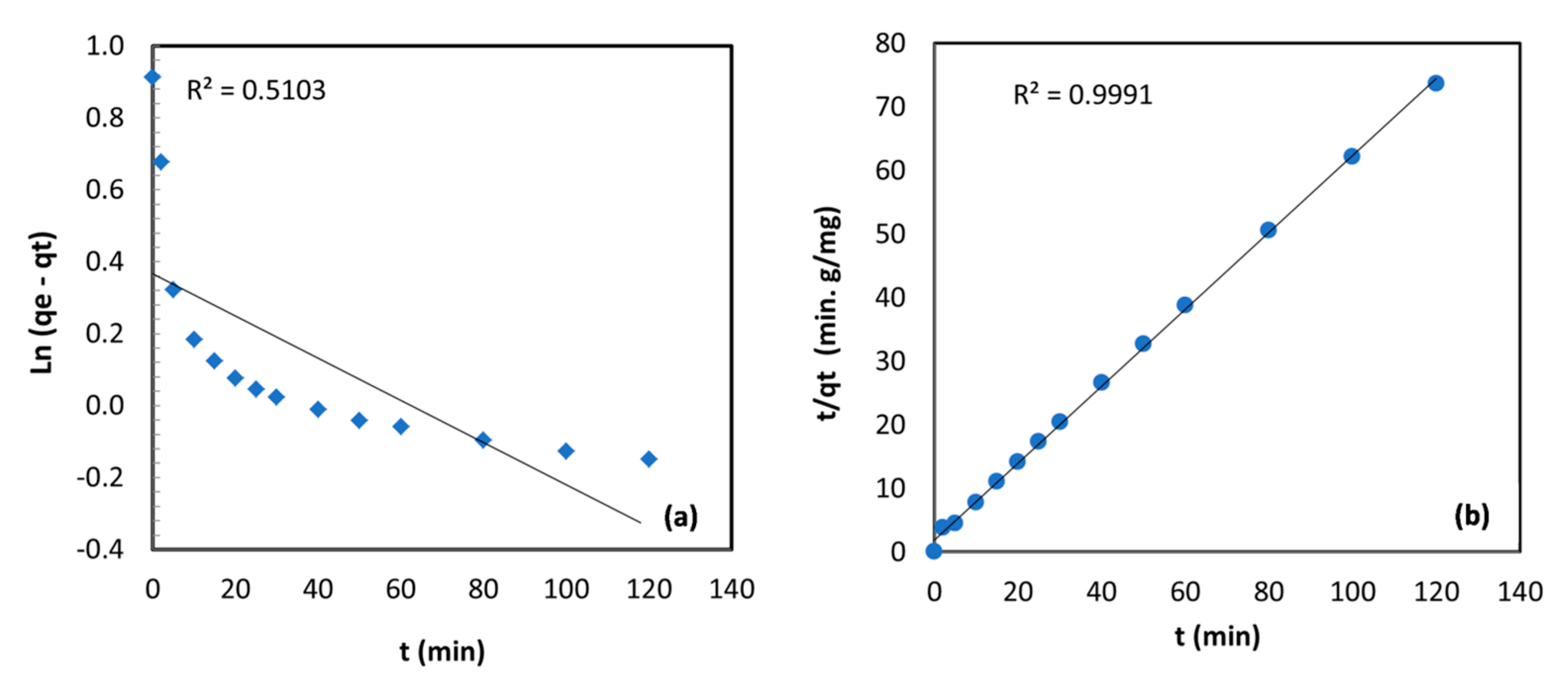 Separations 10 00260 g009