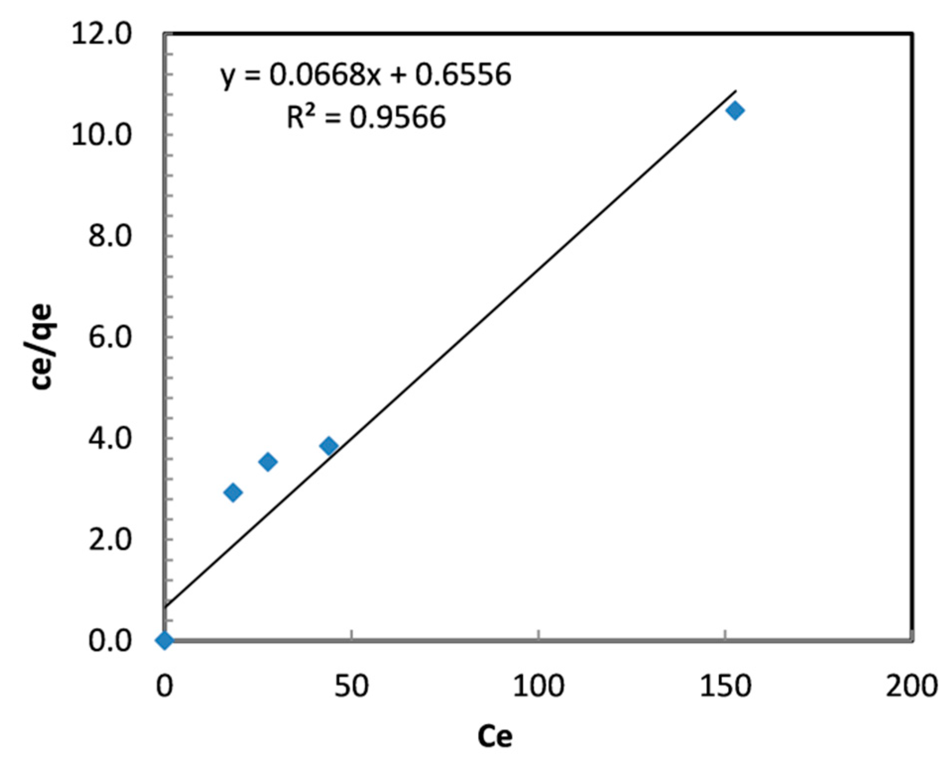 Separations 10 00260 g010