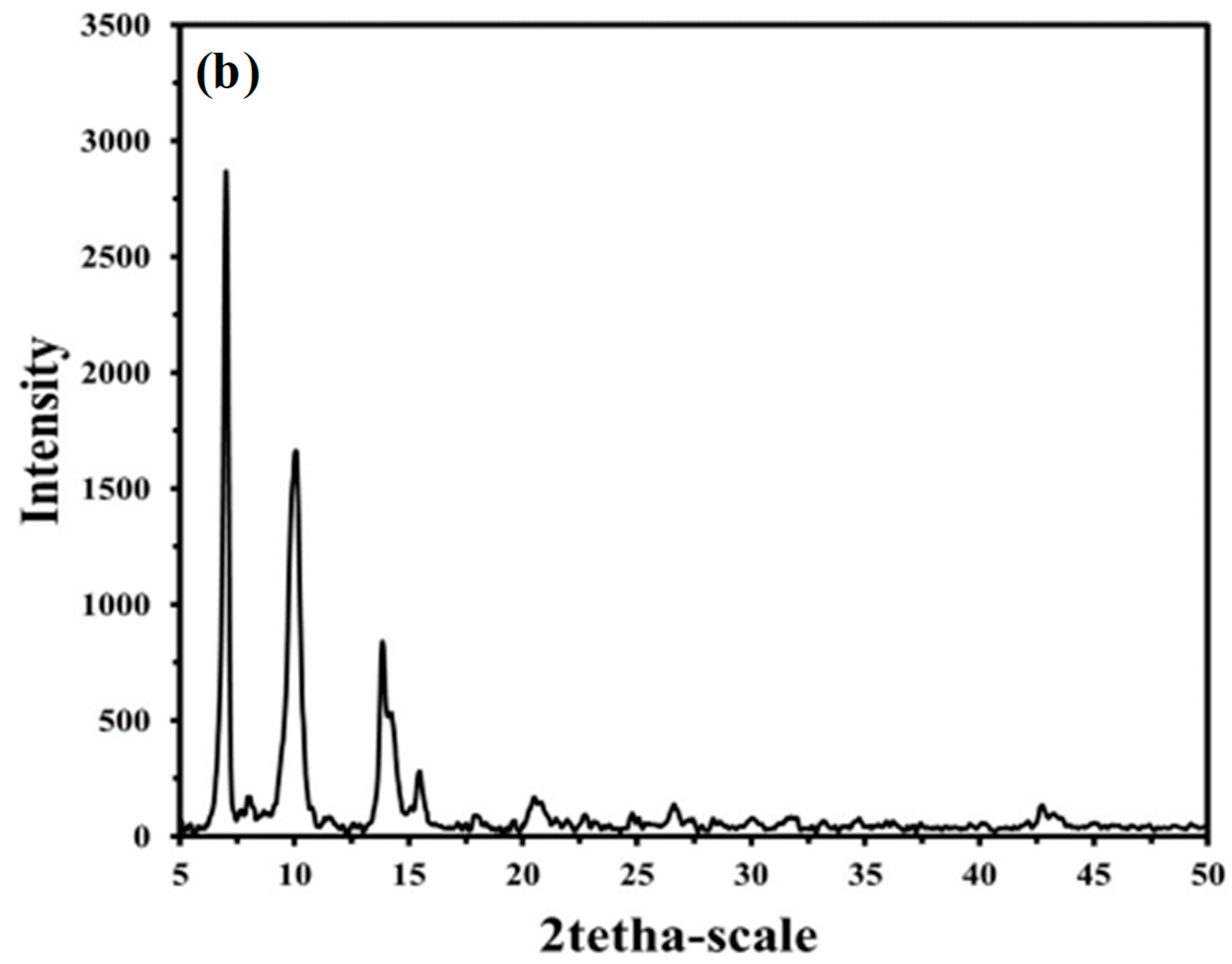 Separations 10 00261 g001b Separations 10 00261 g001b