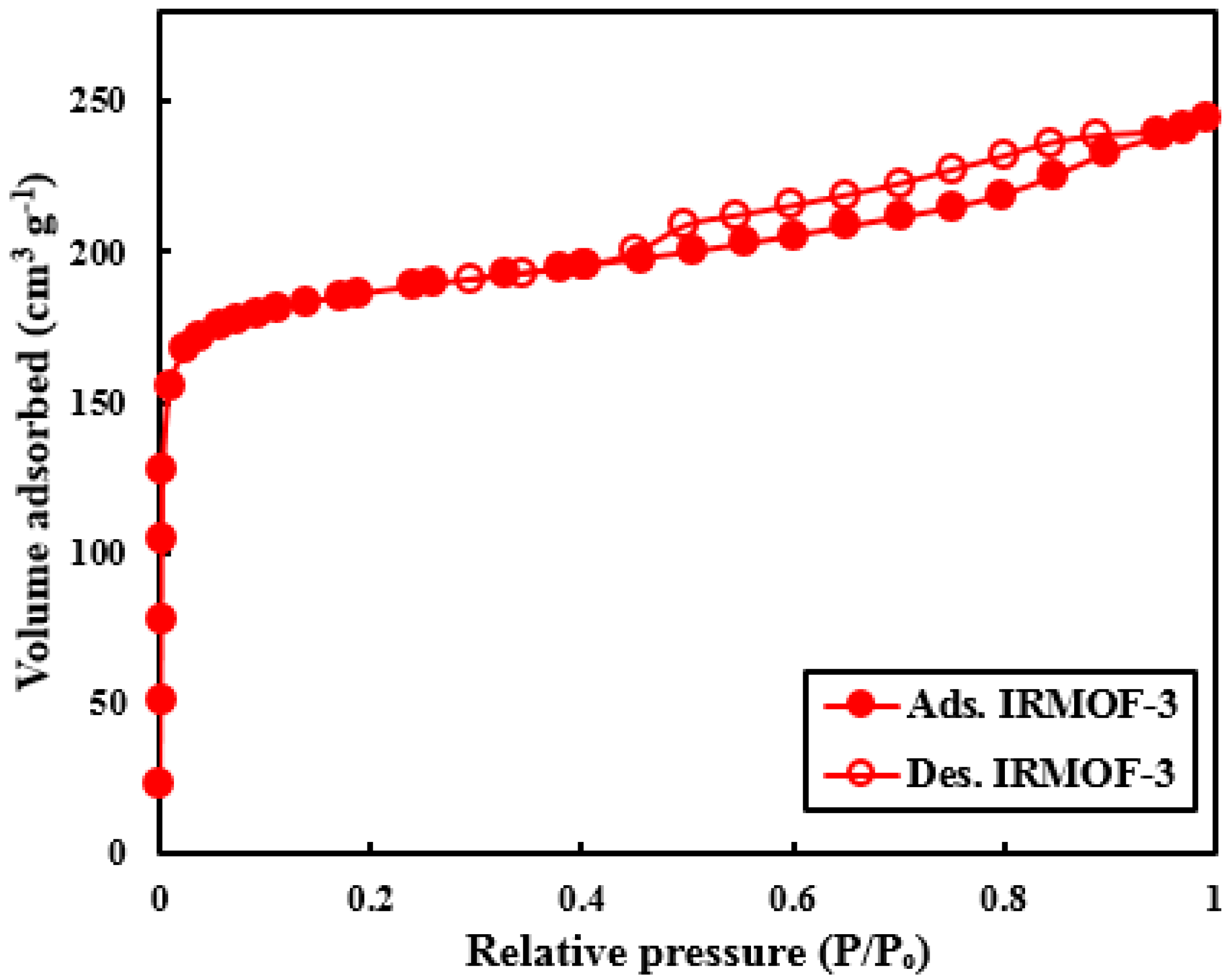 Separations 10 00261 g003 Separations 10 00261 g003