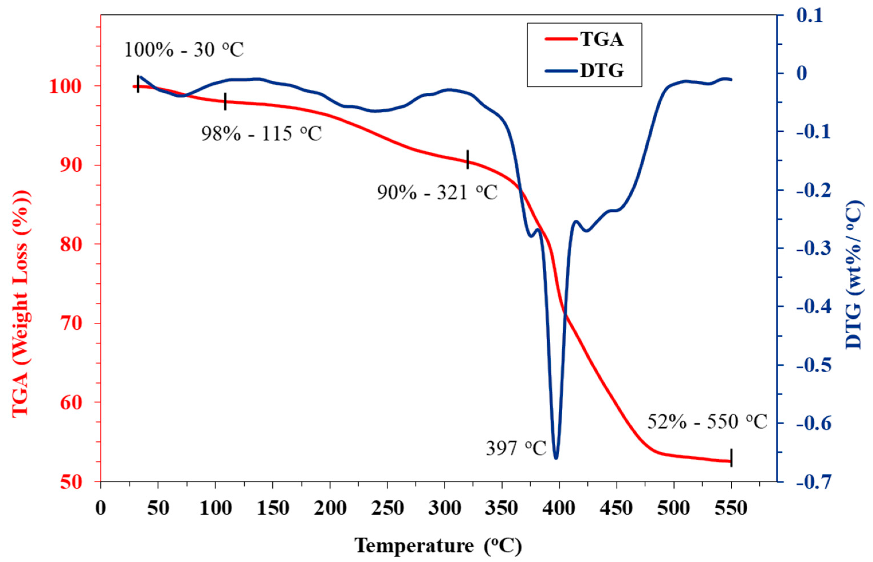 Separations 10 00261 g004 Separations 10 00261 g004