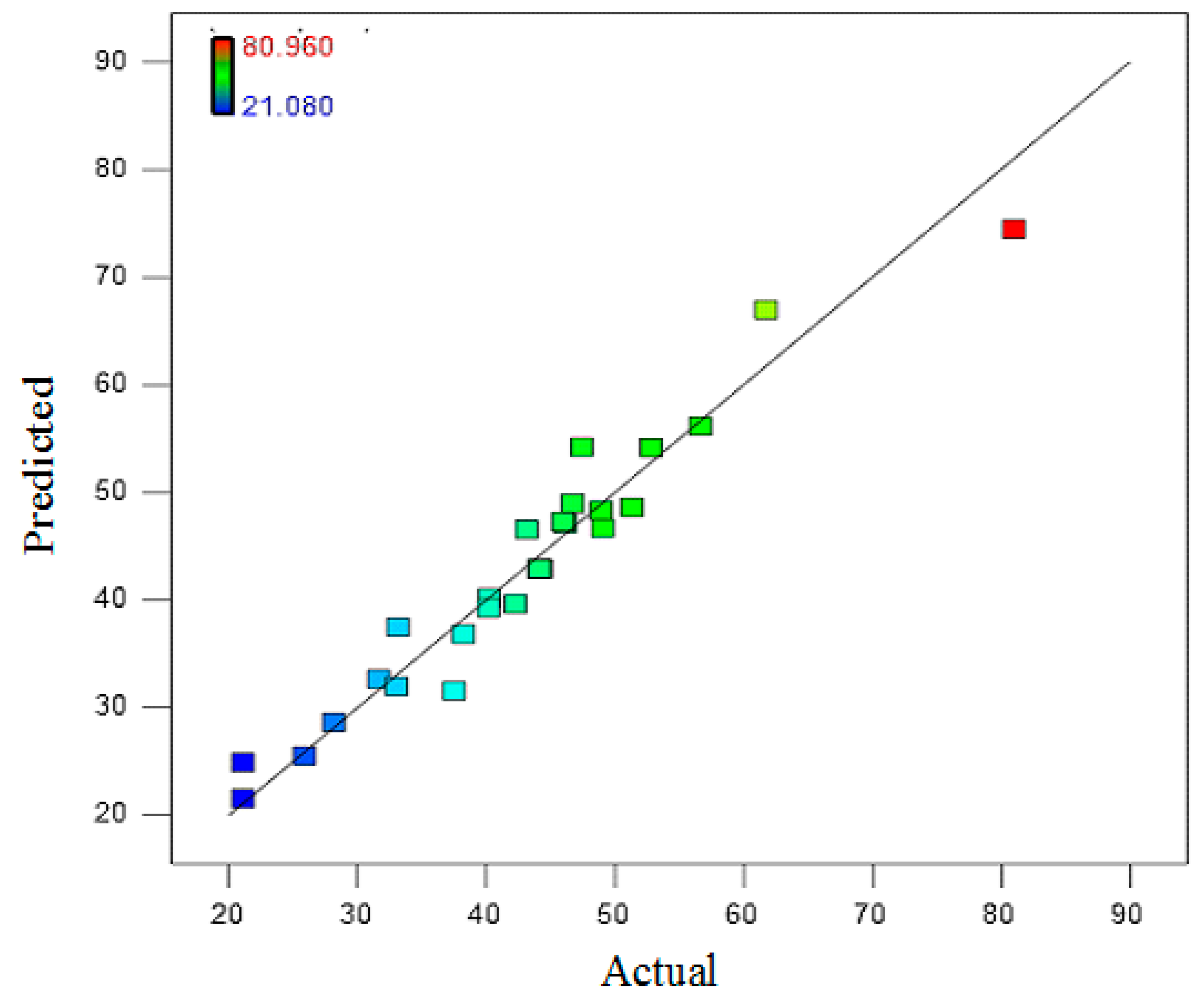Separations 10 00261 g005 Separations 10 00261 g005