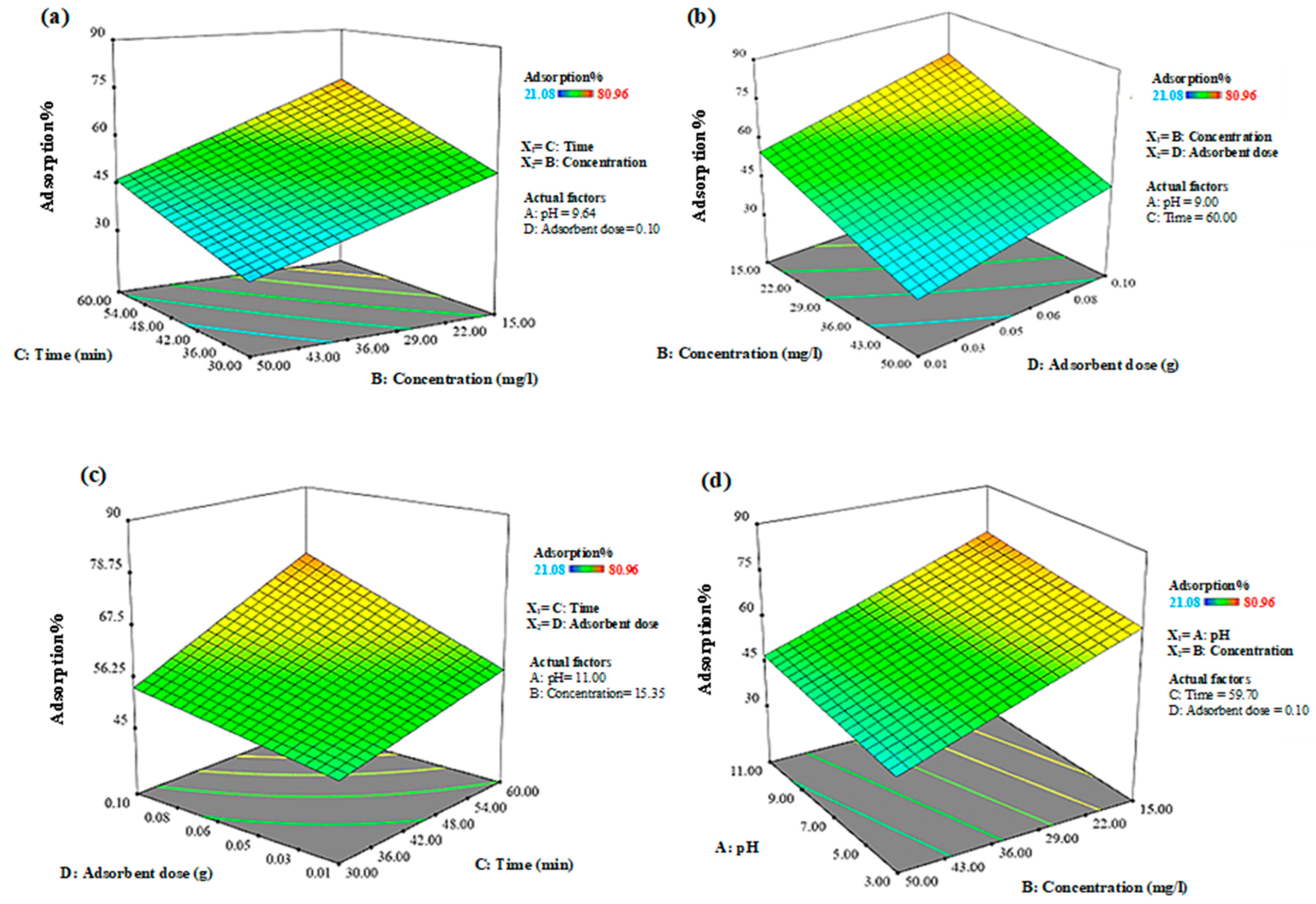 Separations 10 00261 g006 Separations 10 00261 g006