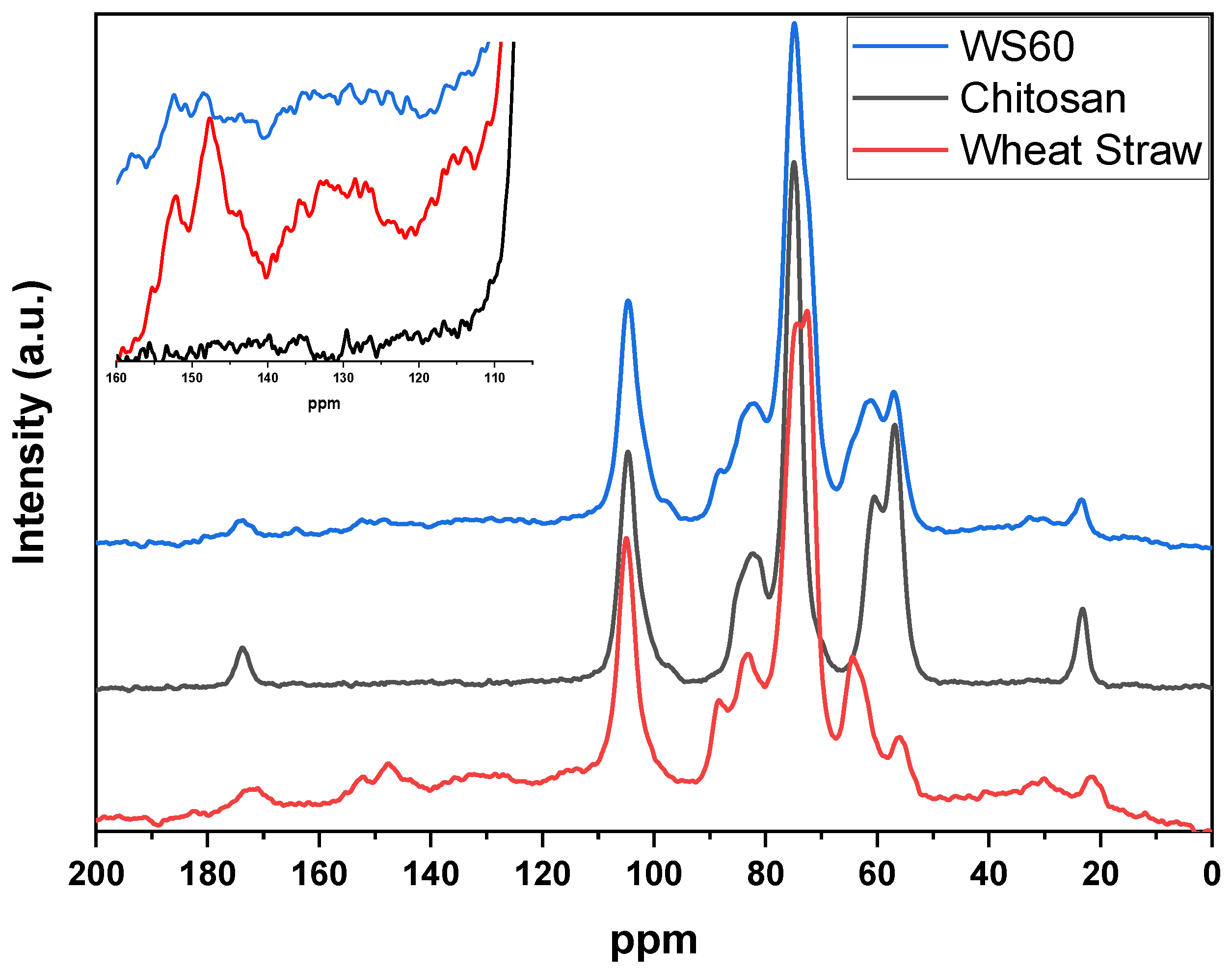 Separations 10 00262 g002