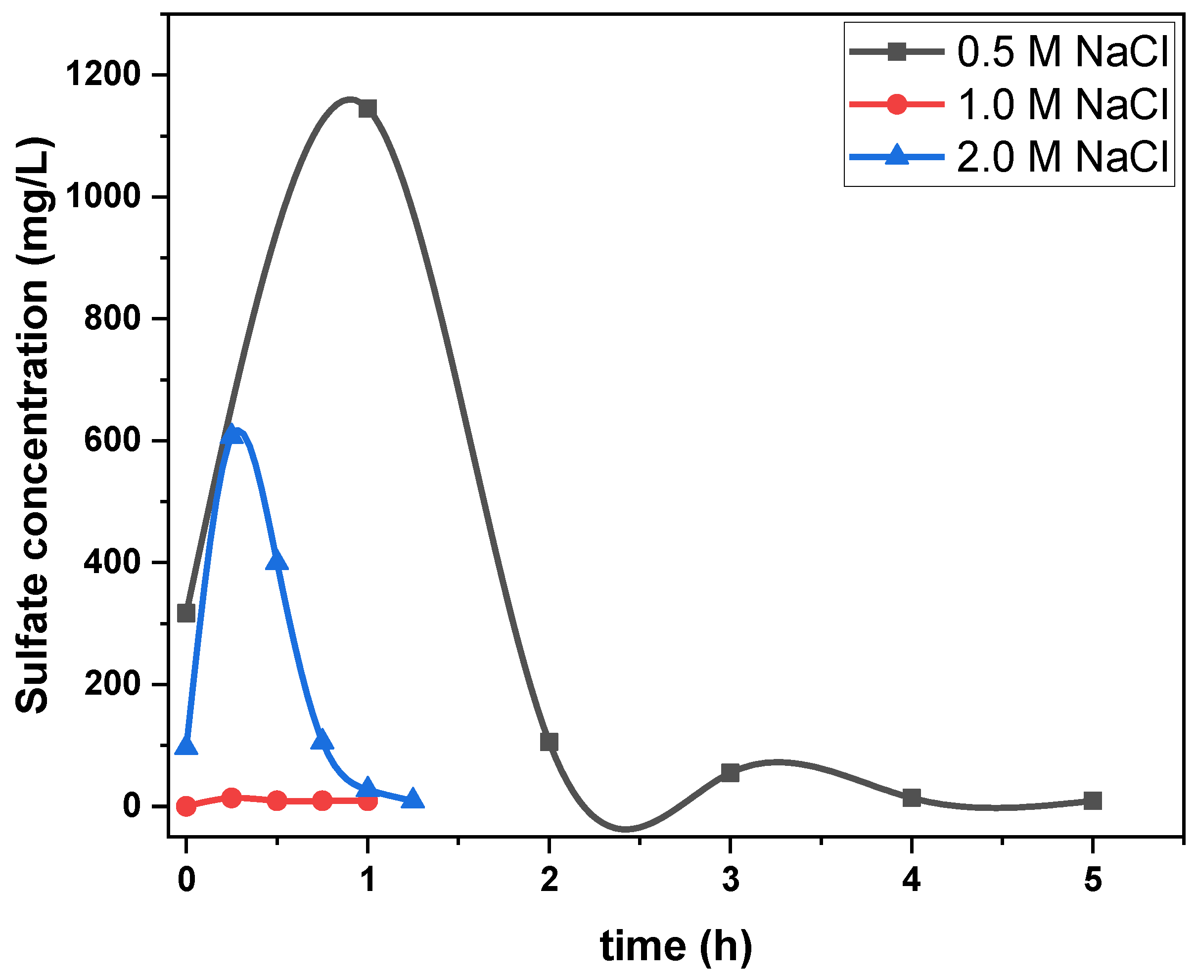 Separations 10 00262 g006