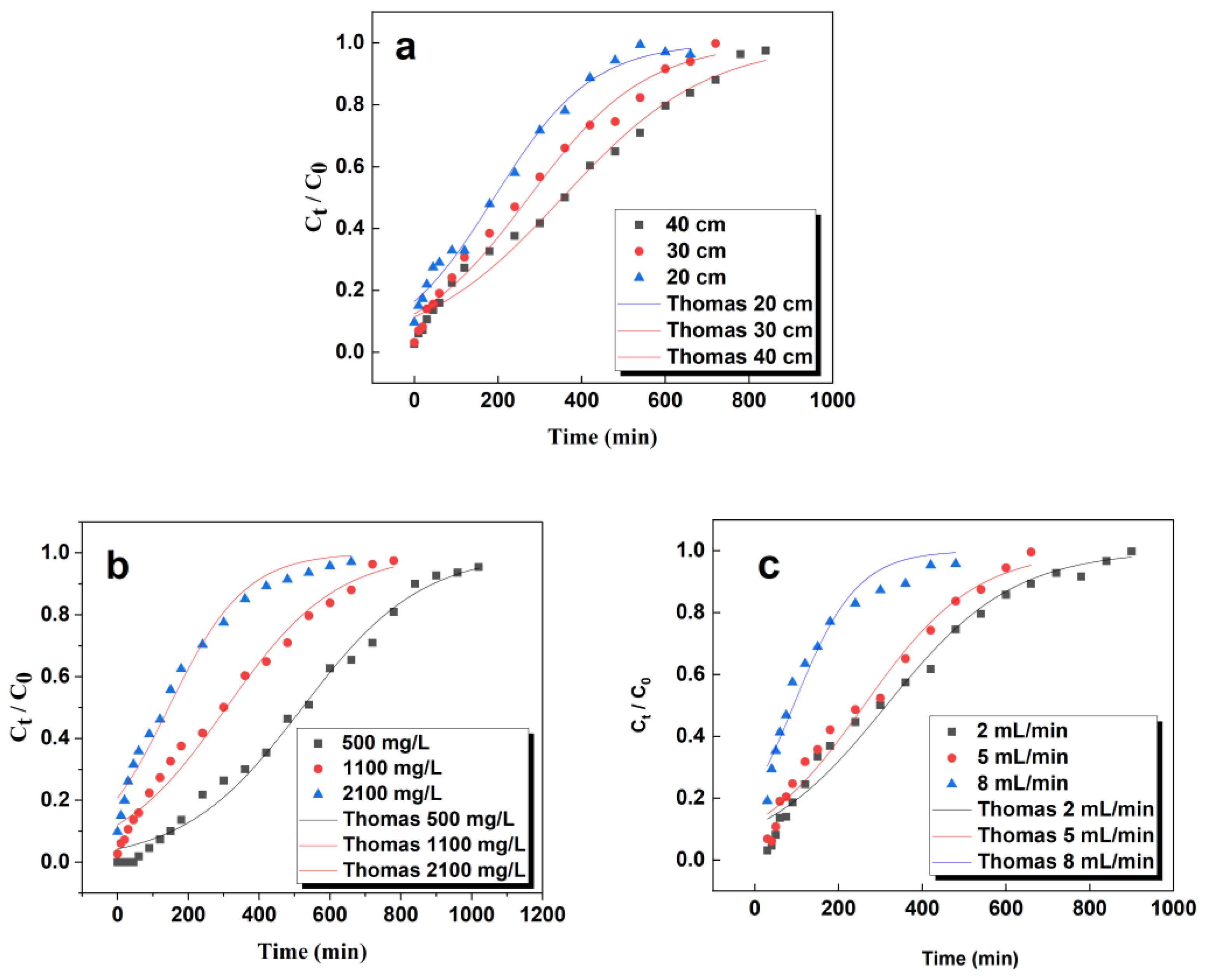 Separations 10 00262 g010