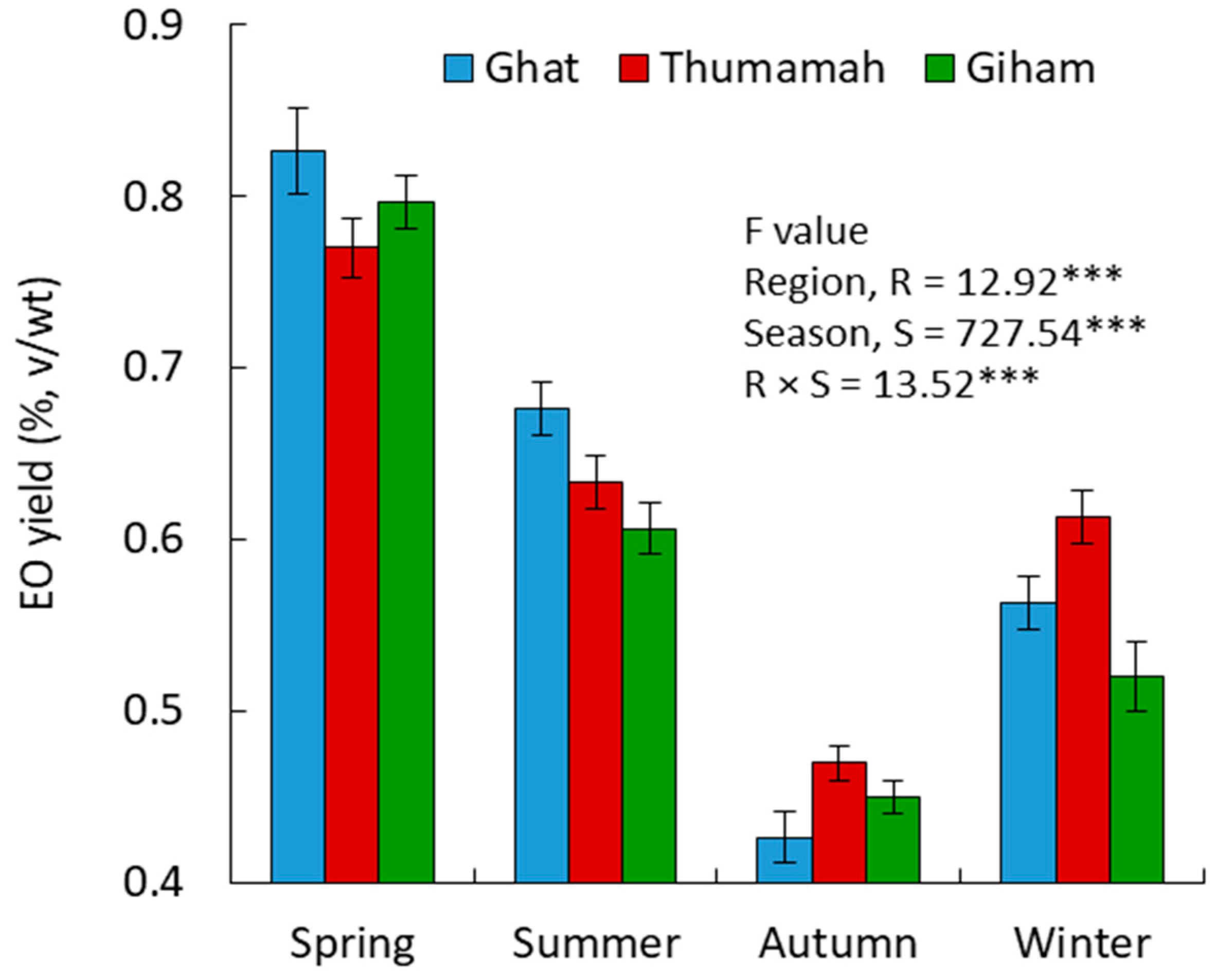 Separations 10 00263 g002