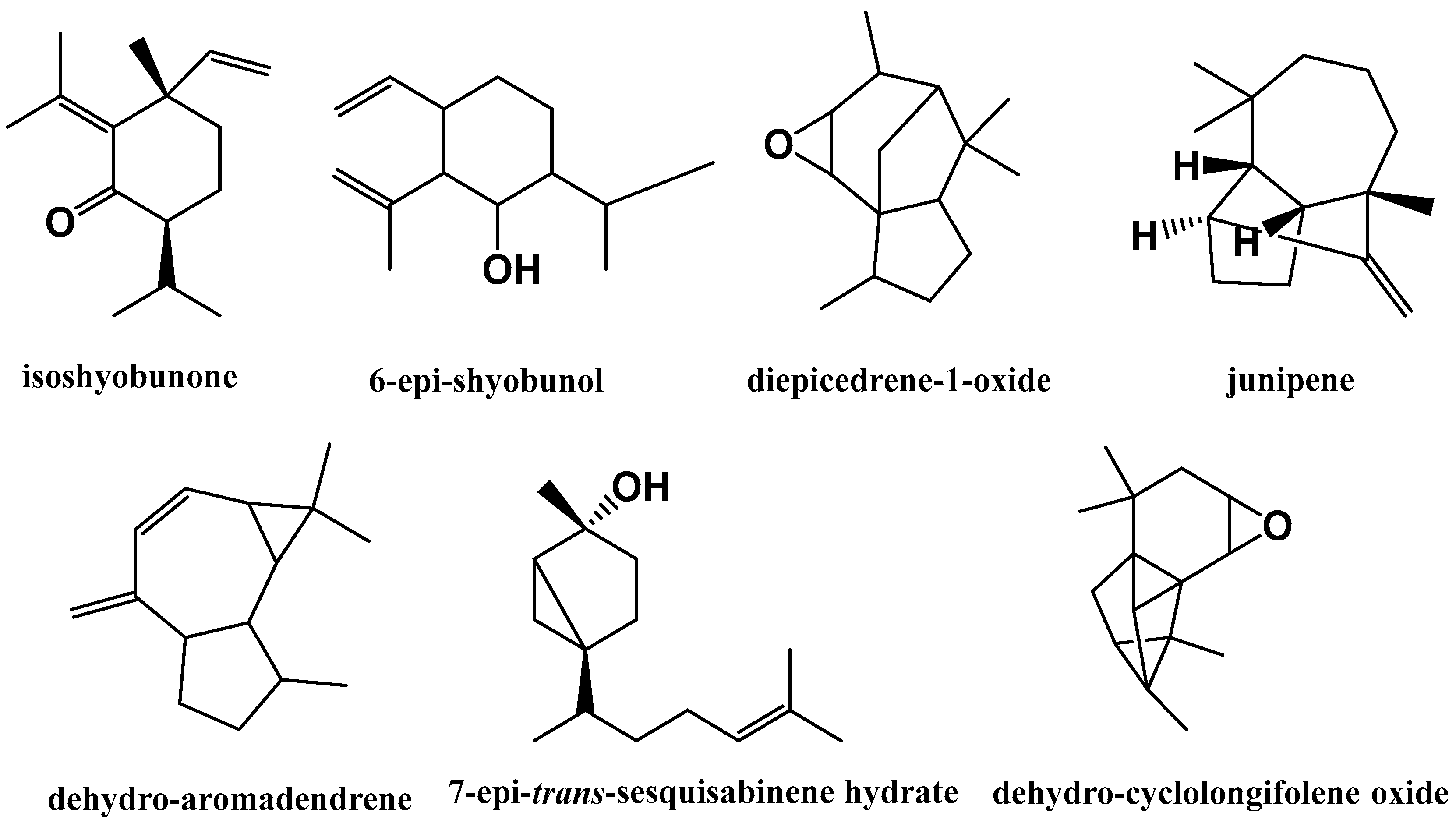 Separations 10 00263 g003