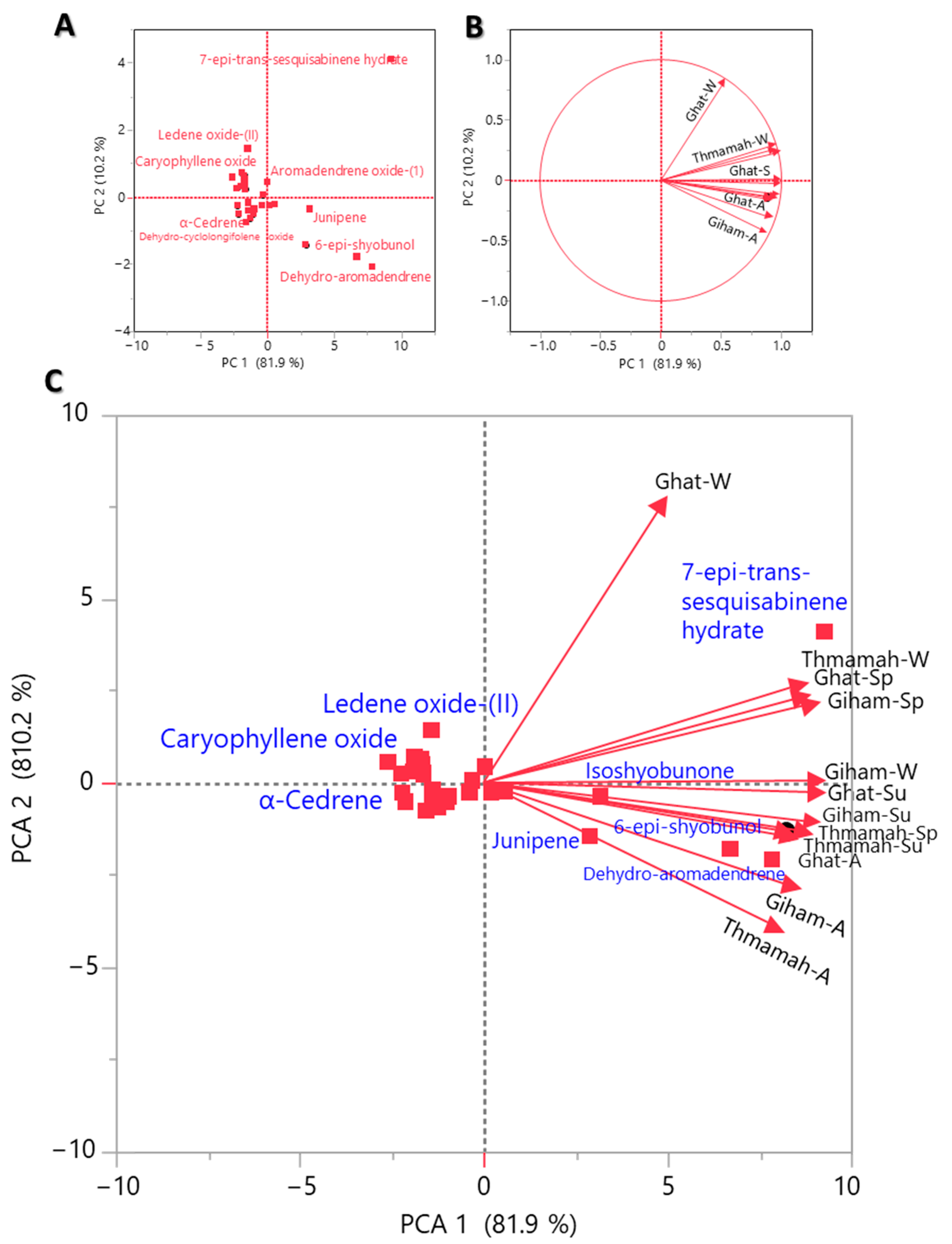 Separations 10 00263 g004