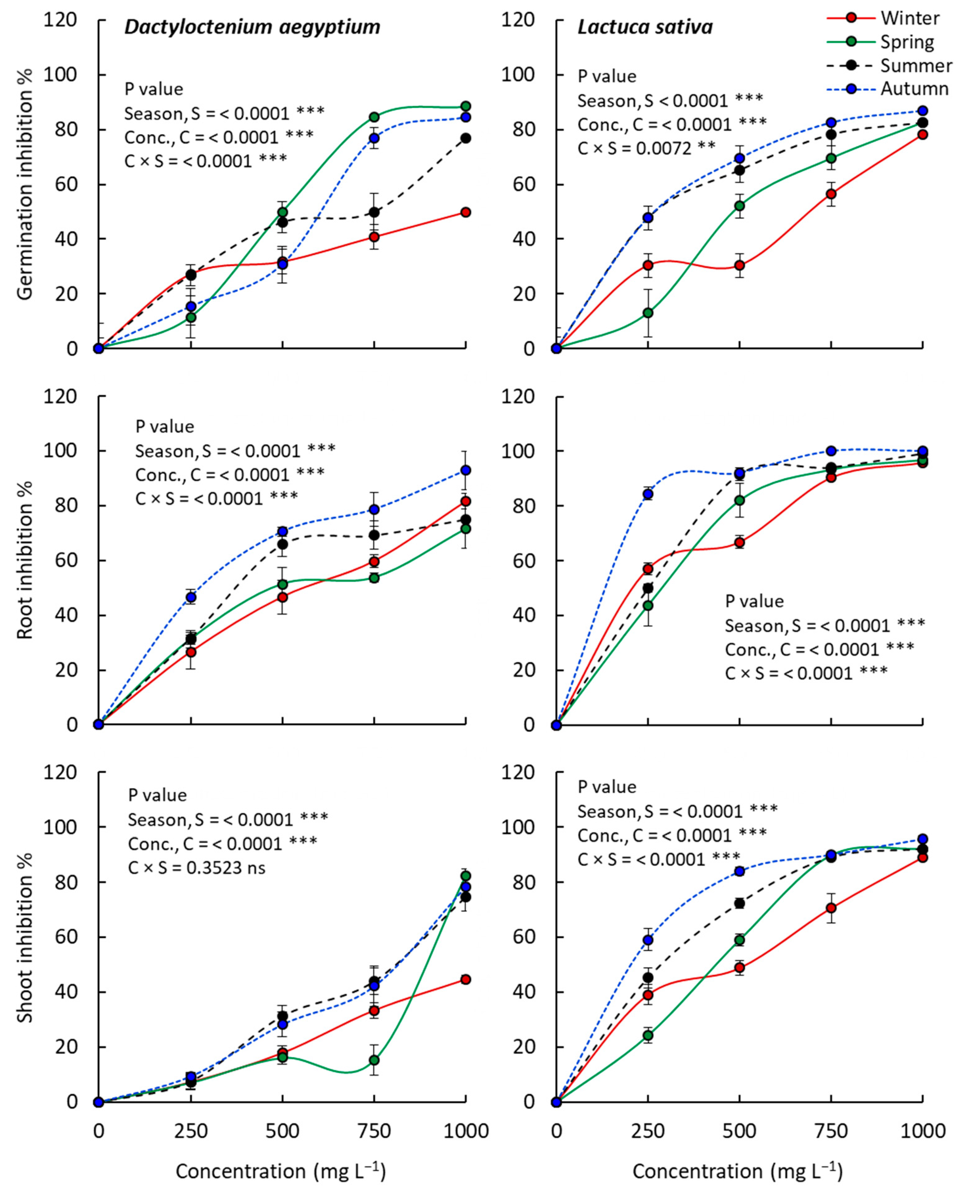 Separations 10 00263 g005