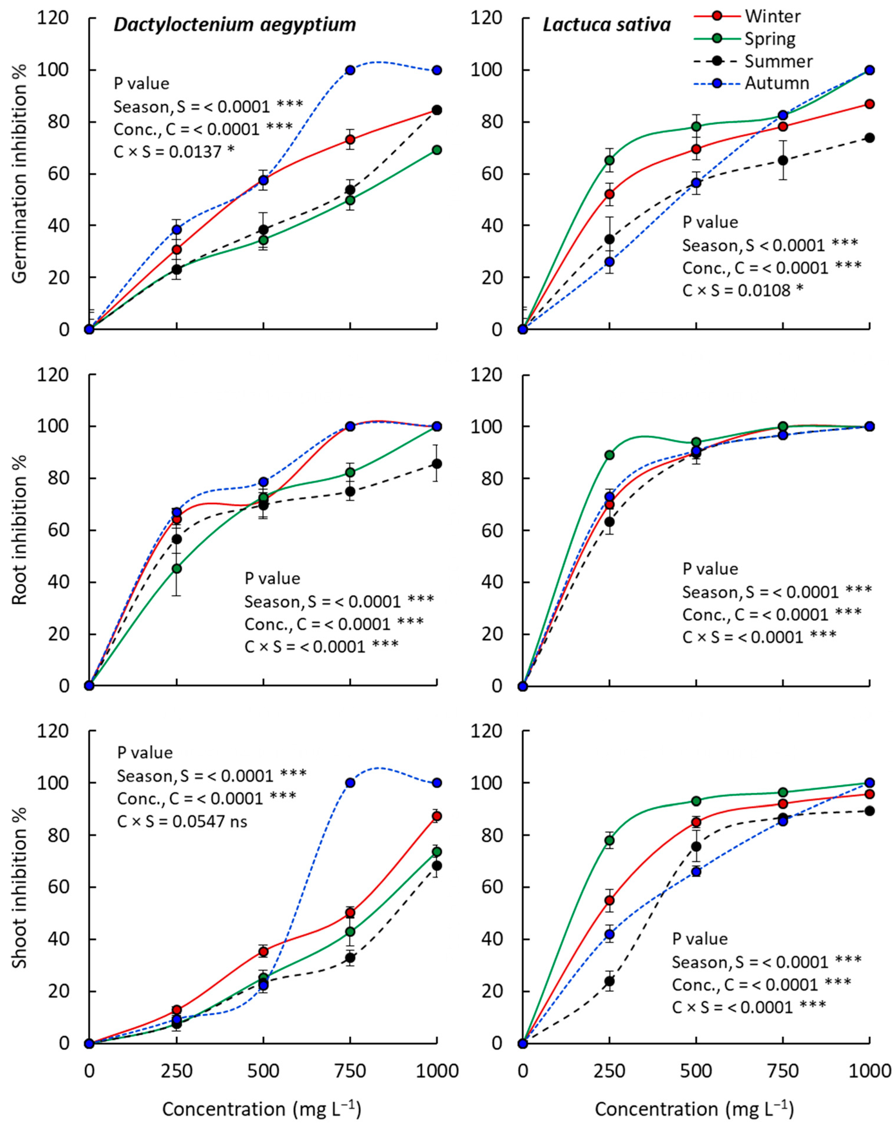 Separations 10 00263 g006