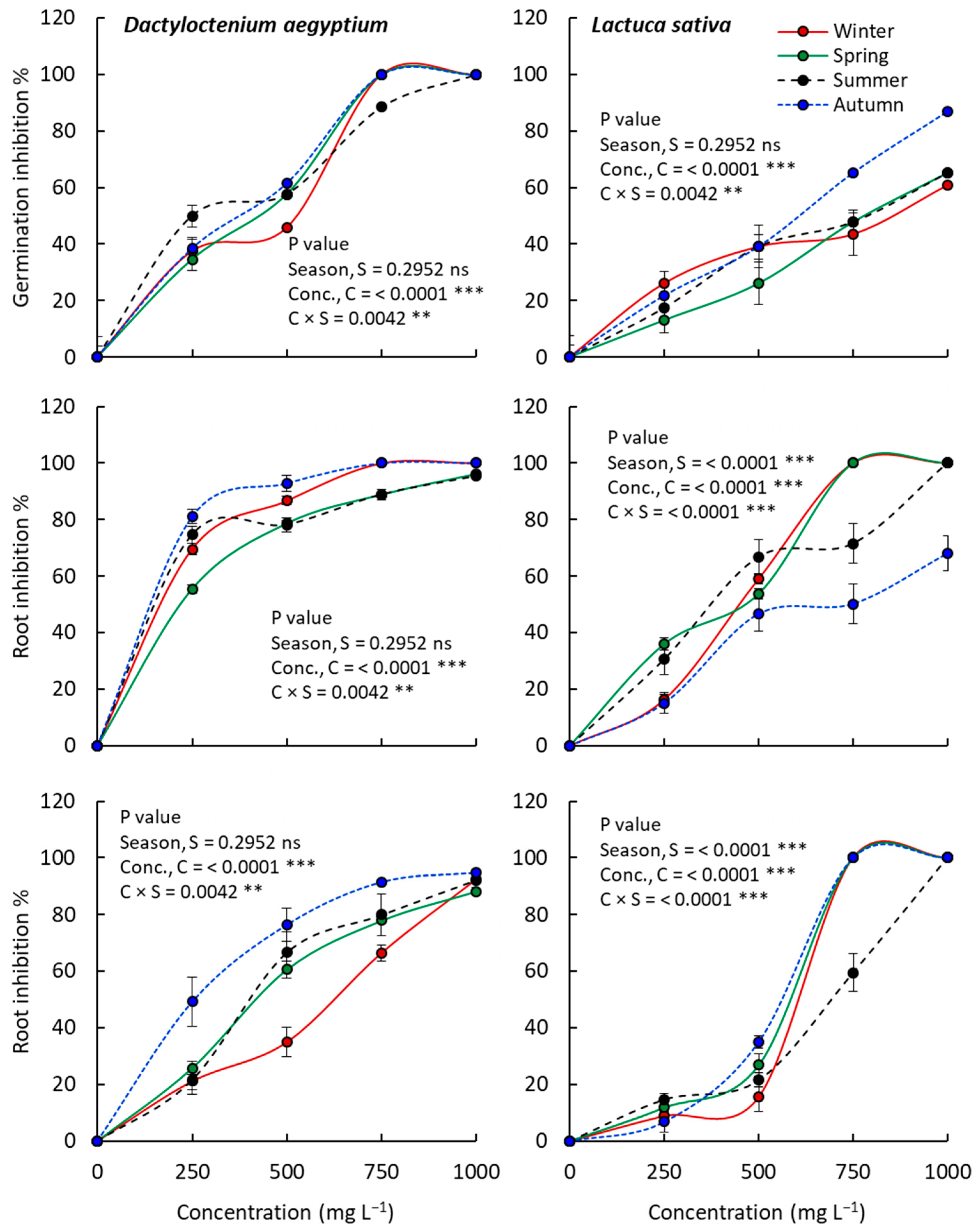 Separations 10 00263 g007