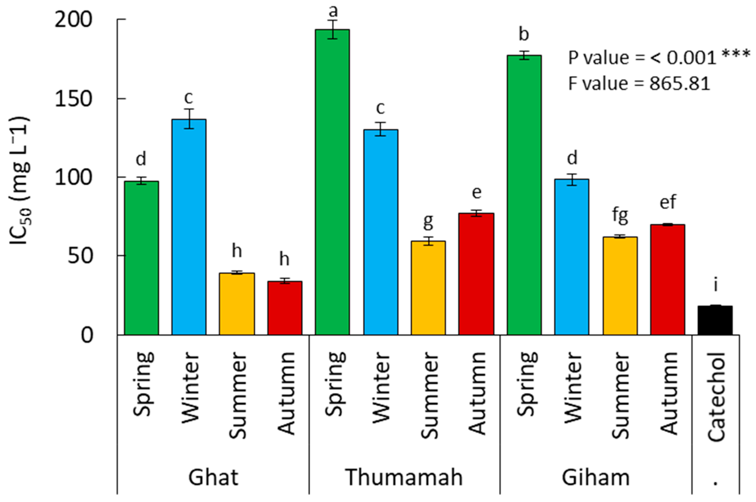 Separations 10 00263 g008