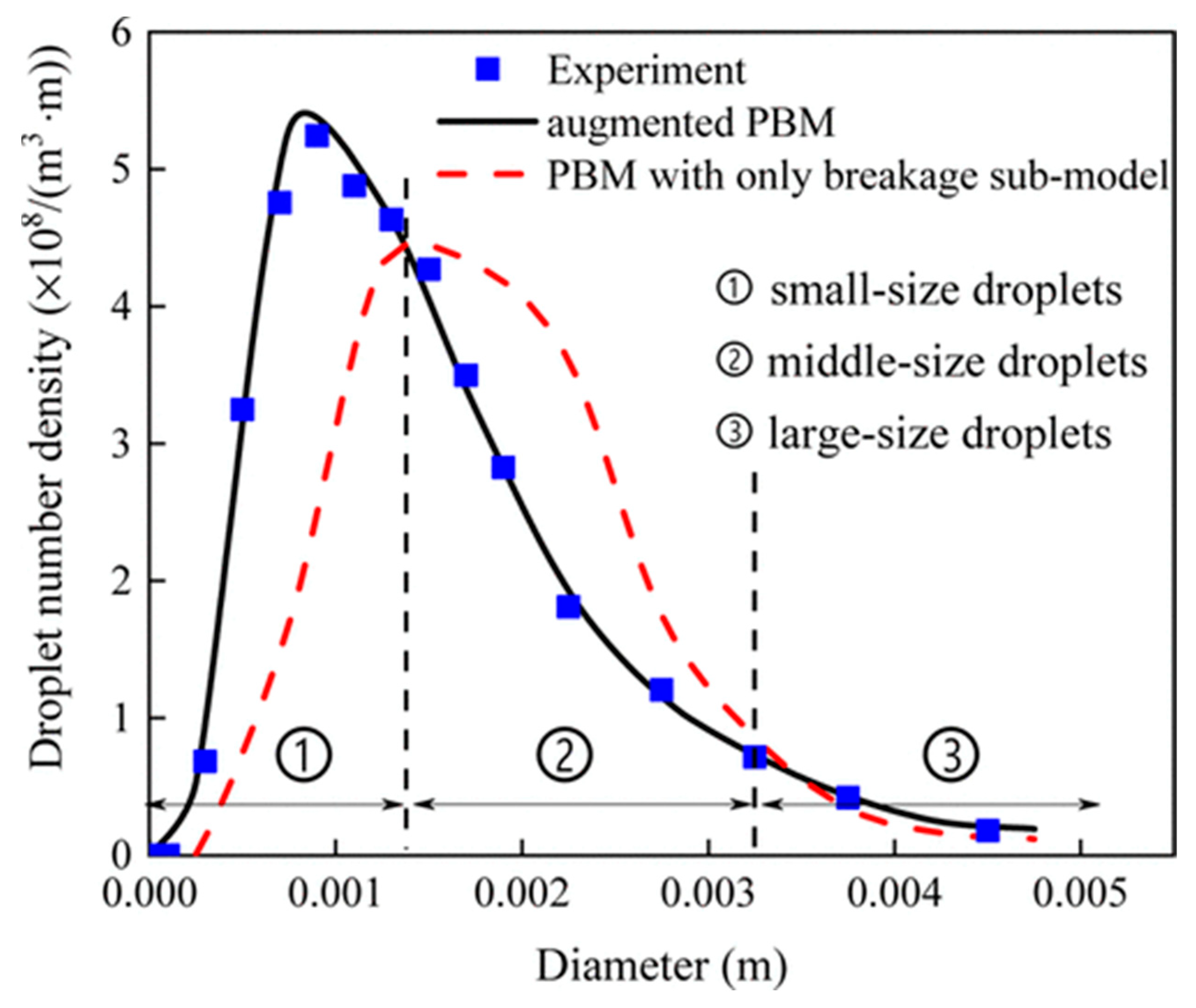 Separations 10 00264 g002 Separations 10 00264 g002